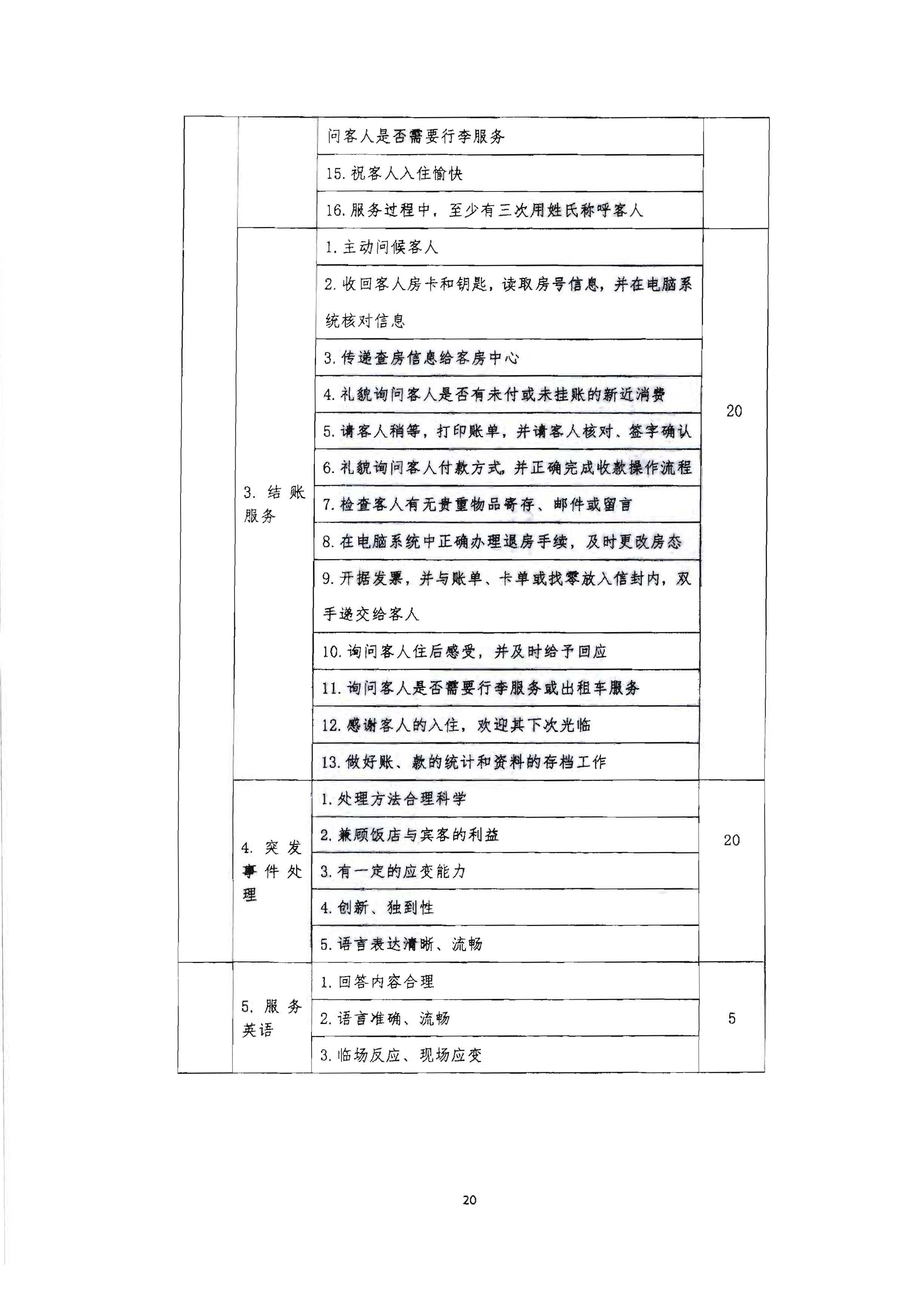220602173838564980_VOID
 广东省总工会 共青团广东省委员会 广东省妇女联合会关于举办2022年全省星级饭店从业人员服务技能竞赛活动的通知_页面_33.jpg