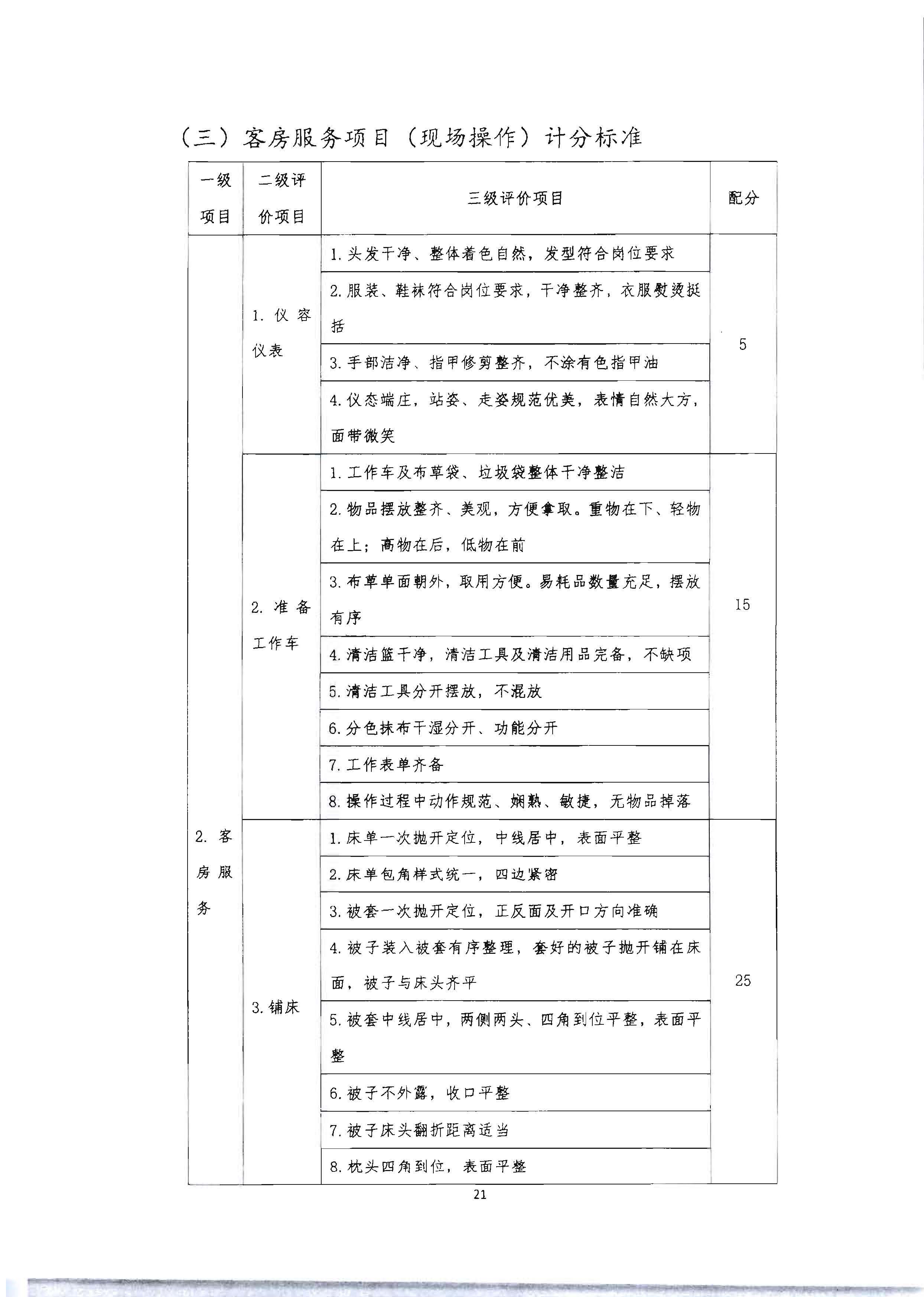 220602173838564980_VOID
 广东省总工会 共青团广东省委员会 广东省妇女联合会关于举办2022年全省星级饭店从业人员服务技能竞赛活动的通知_页面_34.jpg