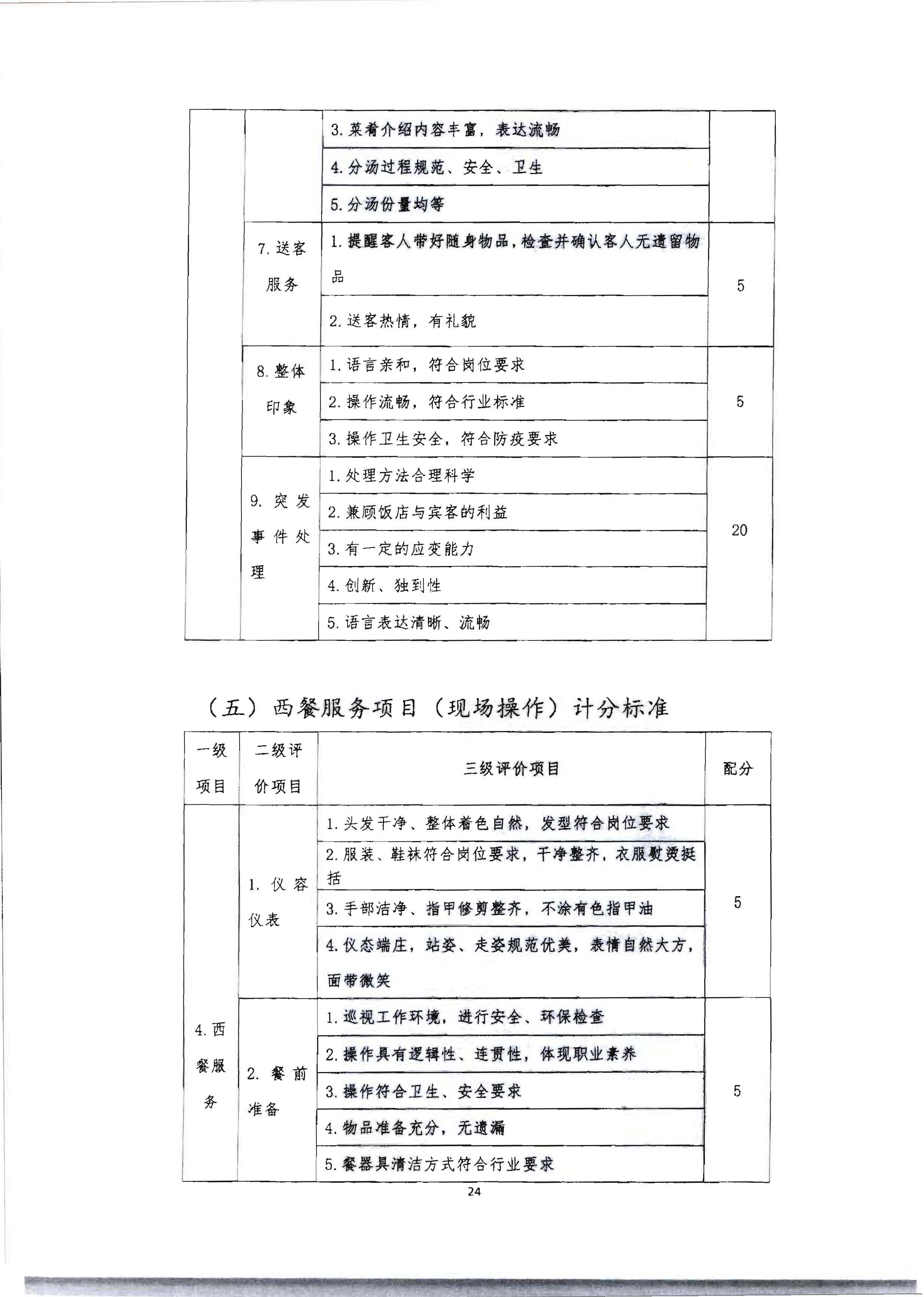 220602173838564980_VOID
 广东省总工会 共青团广东省委员会 广东省妇女联合会关于举办2022年全省星级饭店从业人员服务技能竞赛活动的通知_页面_37.jpg