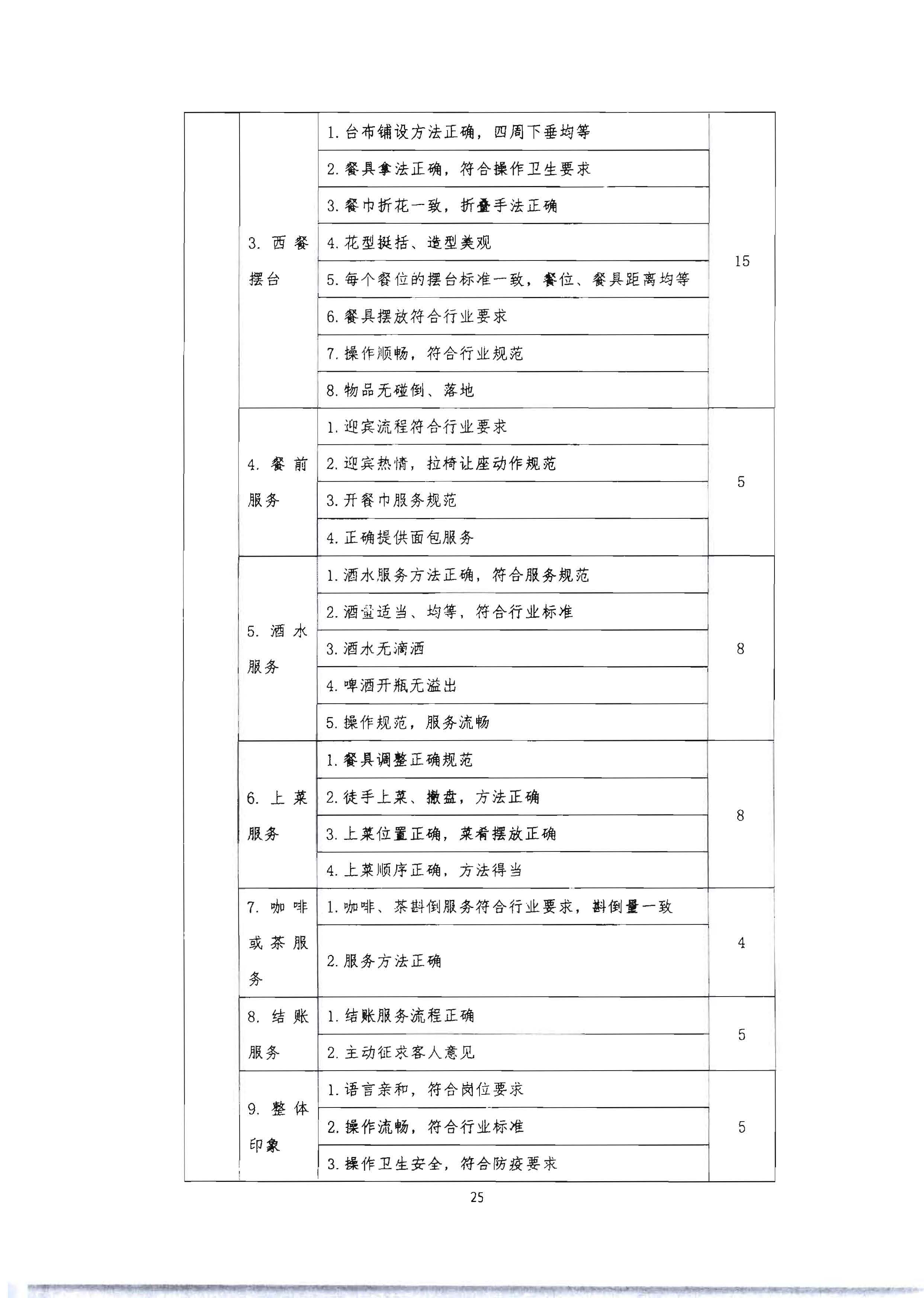 220602173838564980_VOID
 广东省总工会 共青团广东省委员会 广东省妇女联合会关于举办2022年全省星级饭店从业人员服务技能竞赛活动的通知_页面_38.jpg