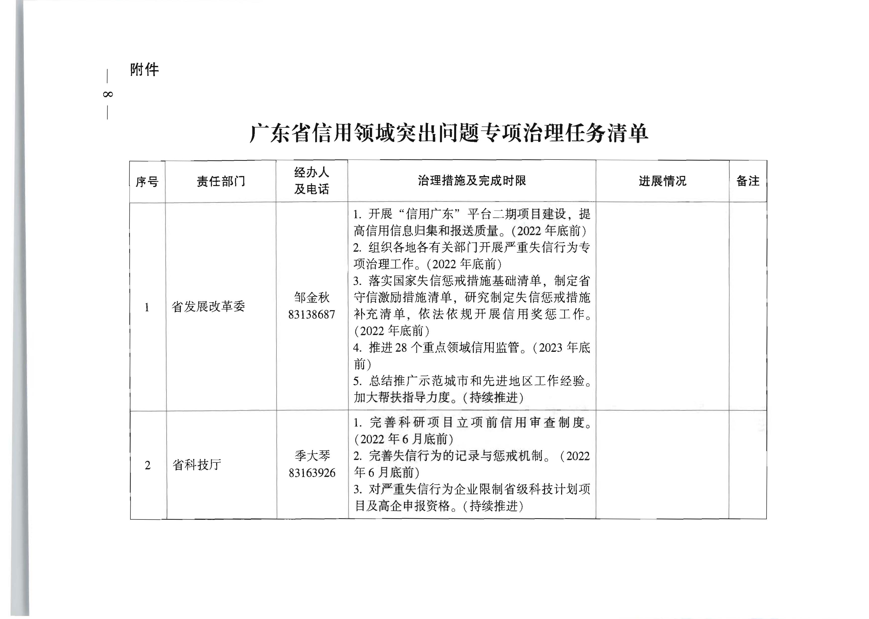 广东省人民政府办公厅关于印发全省信用领域突发问题专项治理工作方案（2022—2023年）的通知_页面_08.jpg
