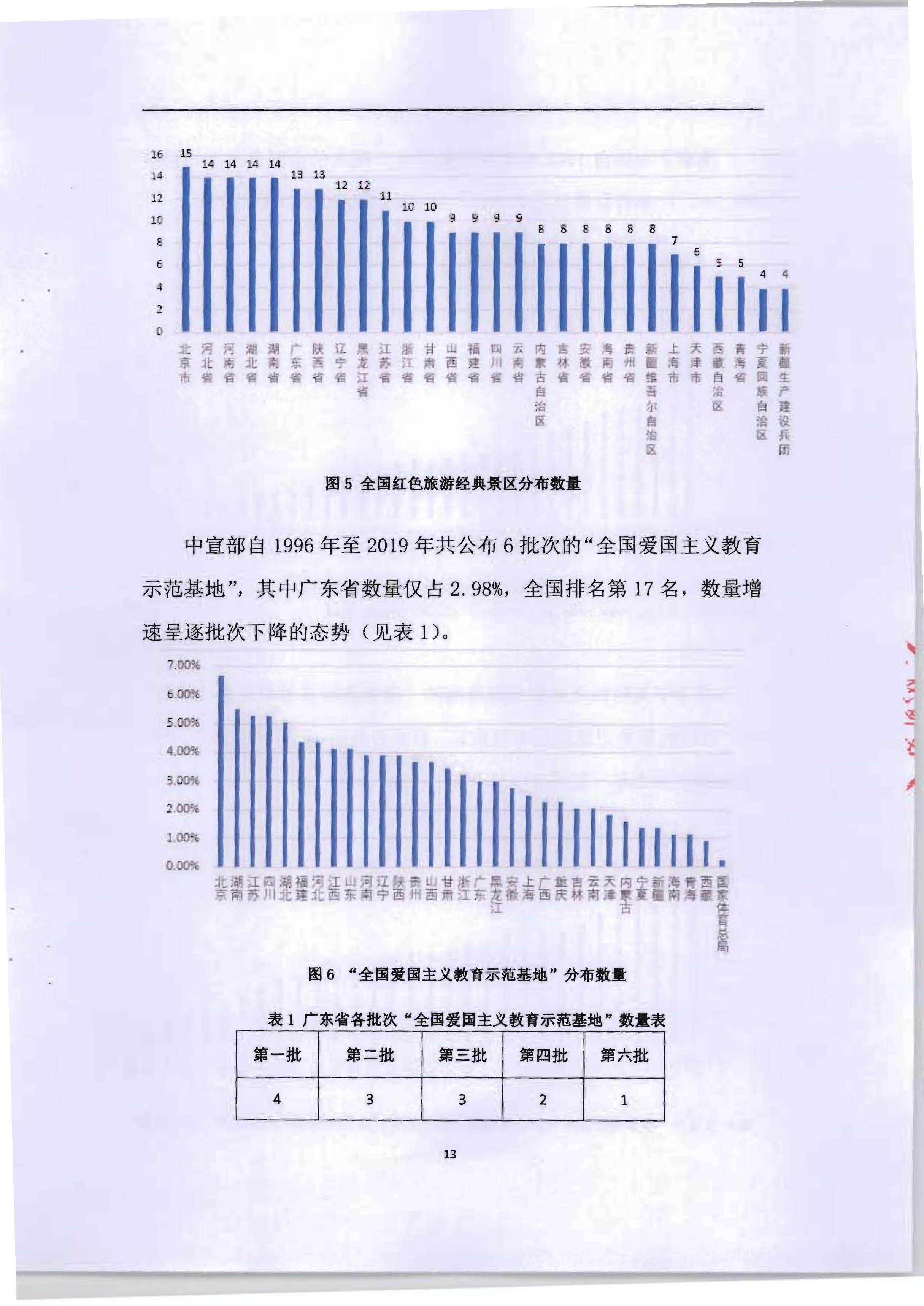 5.《广东红色文化与VOID产业融合繁荣的新思路新技术新方法研究》课题结题申请书_页面_17.jpg