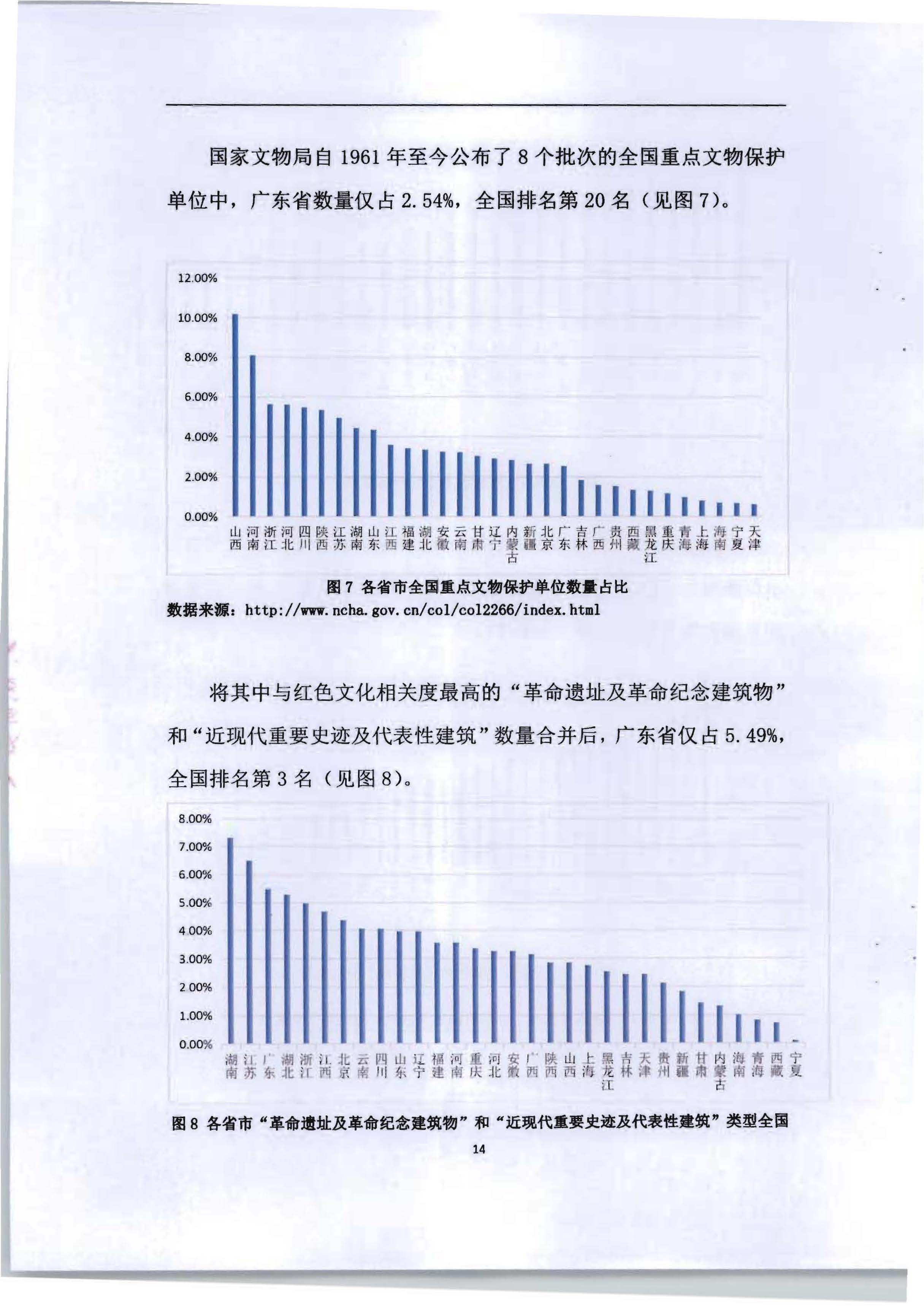 5.《广东红色文化与VOID产业融合繁荣的新思路新技术新方法研究》课题结题申请书_页面_18.jpg