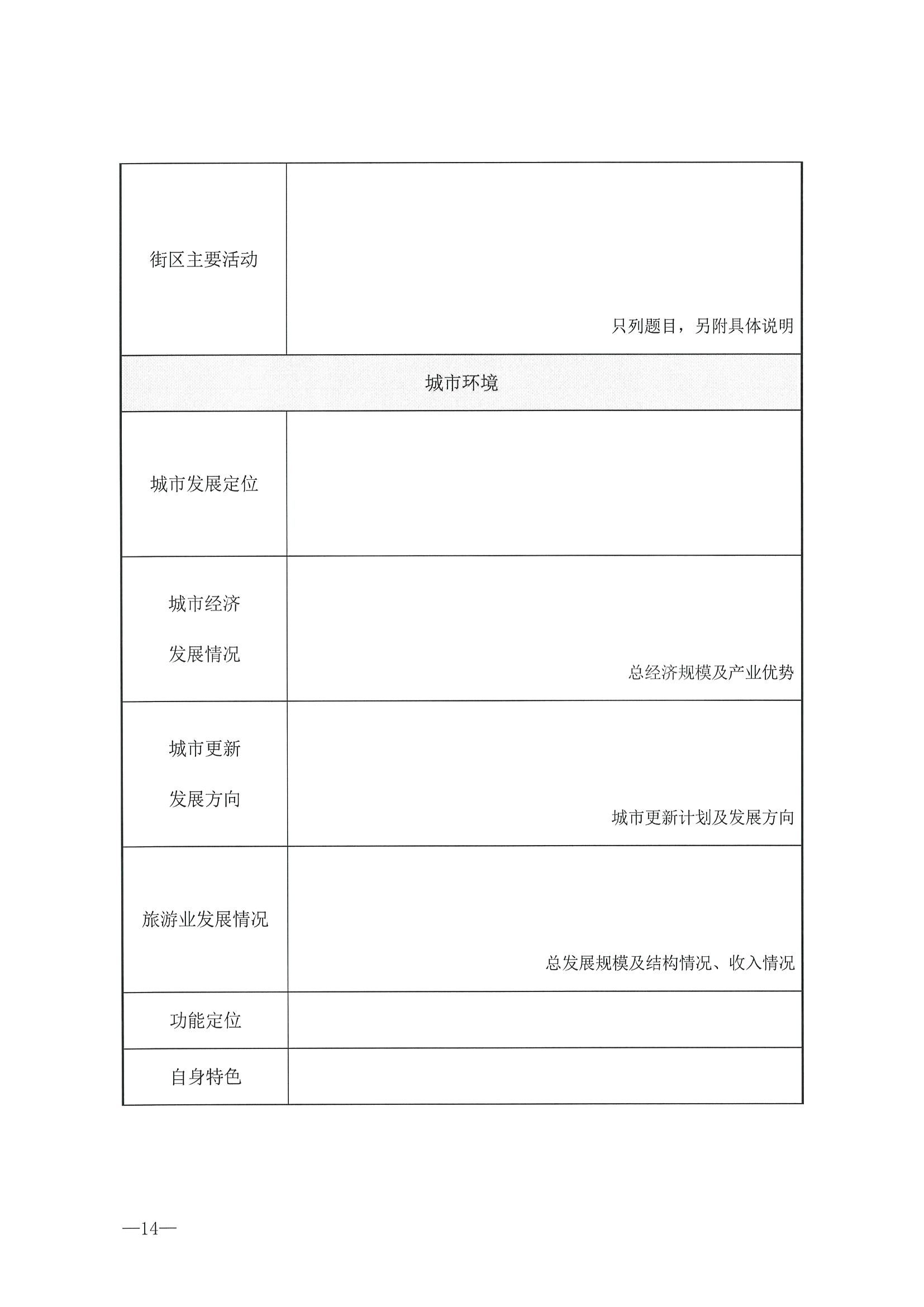 221026114806284500_VOID
转发文化和旅游部办公厅关于开展第二批国家旅游休闲街区认定工作的通知_页面_18.jpg