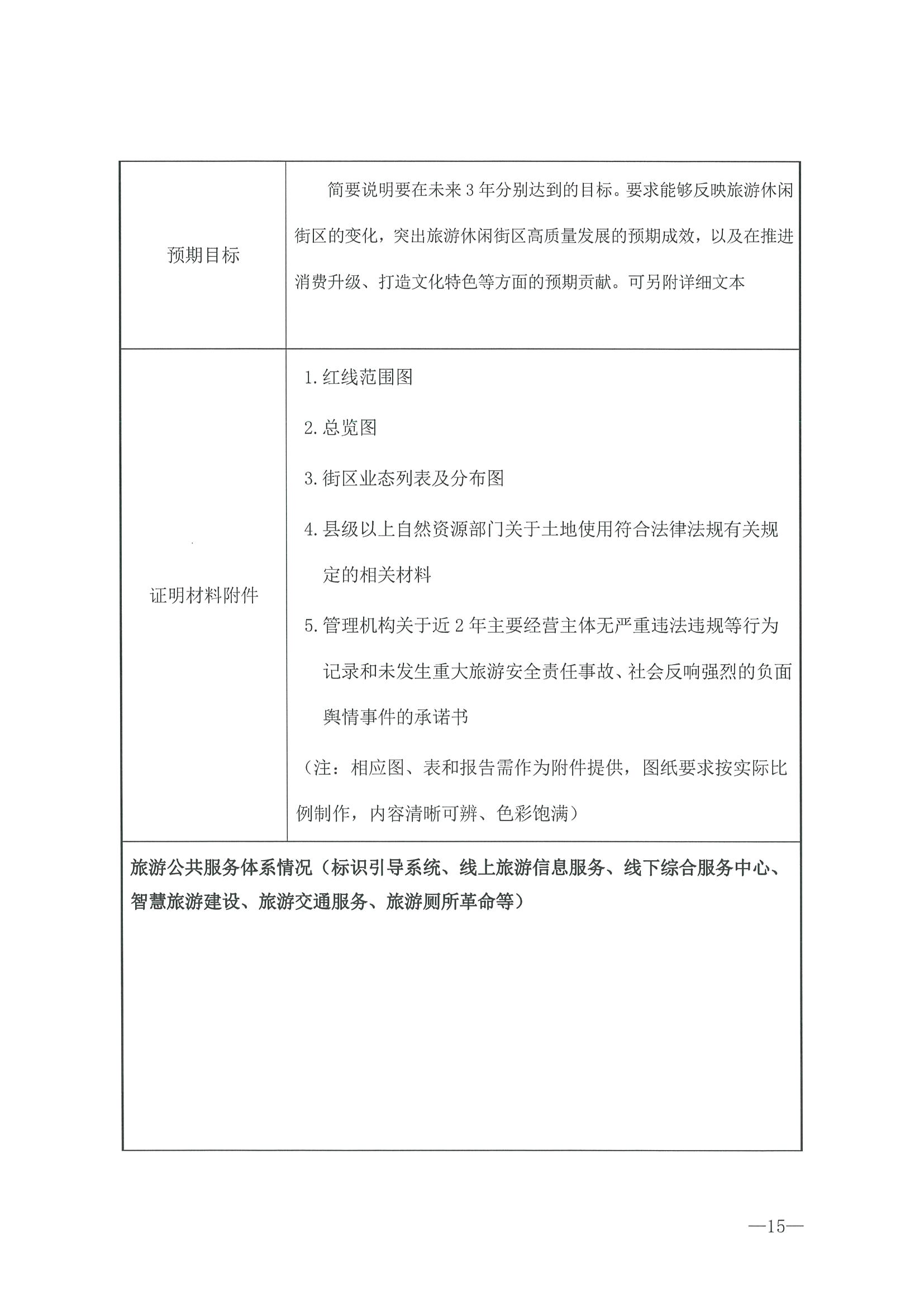 221026114806284500_VOID
转发文化和旅游部办公厅关于开展第二批国家旅游休闲街区认定工作的通知_页面_19.jpg