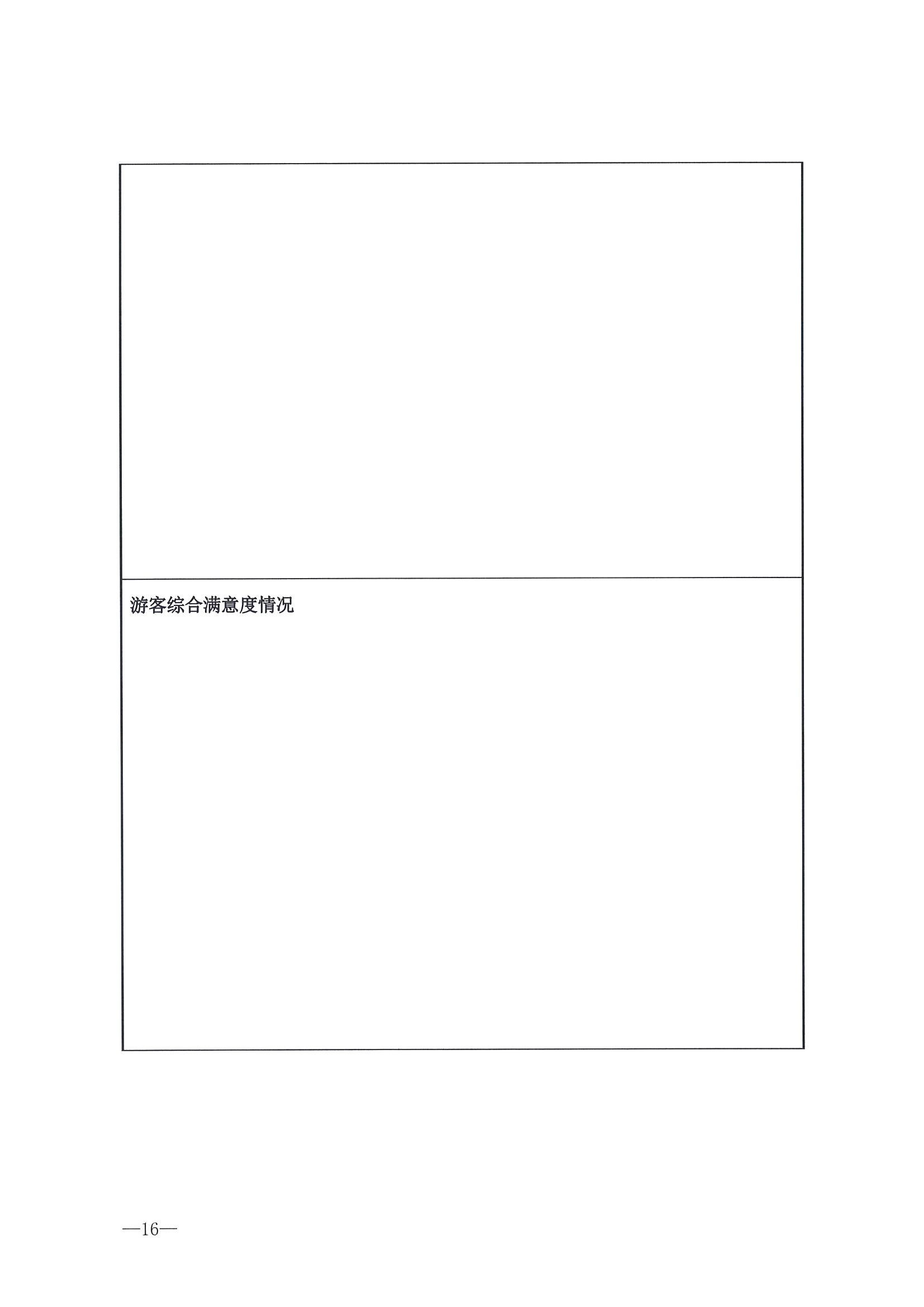 221026114806284500_VOID
转发文化和旅游部办公厅关于开展第二批国家旅游休闲街区认定工作的通知_页面_20.jpg