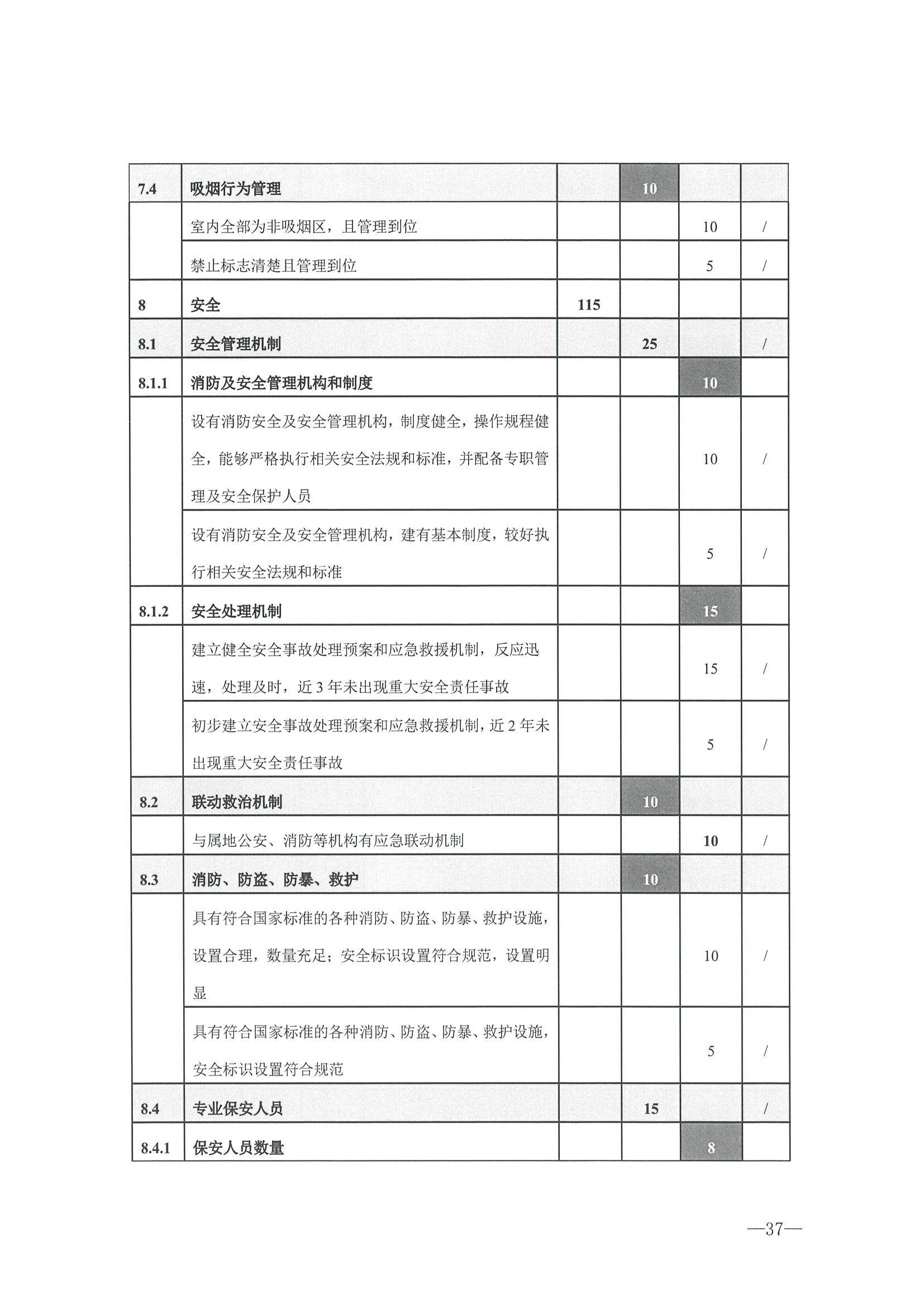 221026114806284500_VOID
转发文化和旅游部办公厅关于开展第二批国家旅游休闲街区认定工作的通知_页面_41.jpg