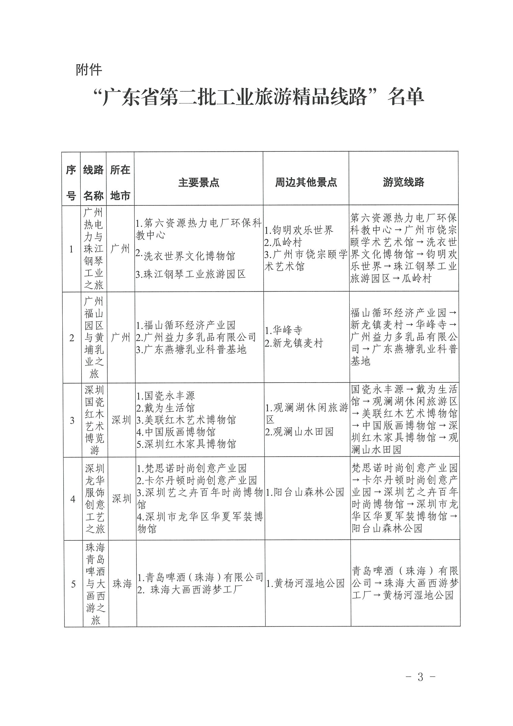 VOID
 广东省工业和信息化厅关于认定广东省第二批工业旅游精品线路的公告_页面_3.jpg