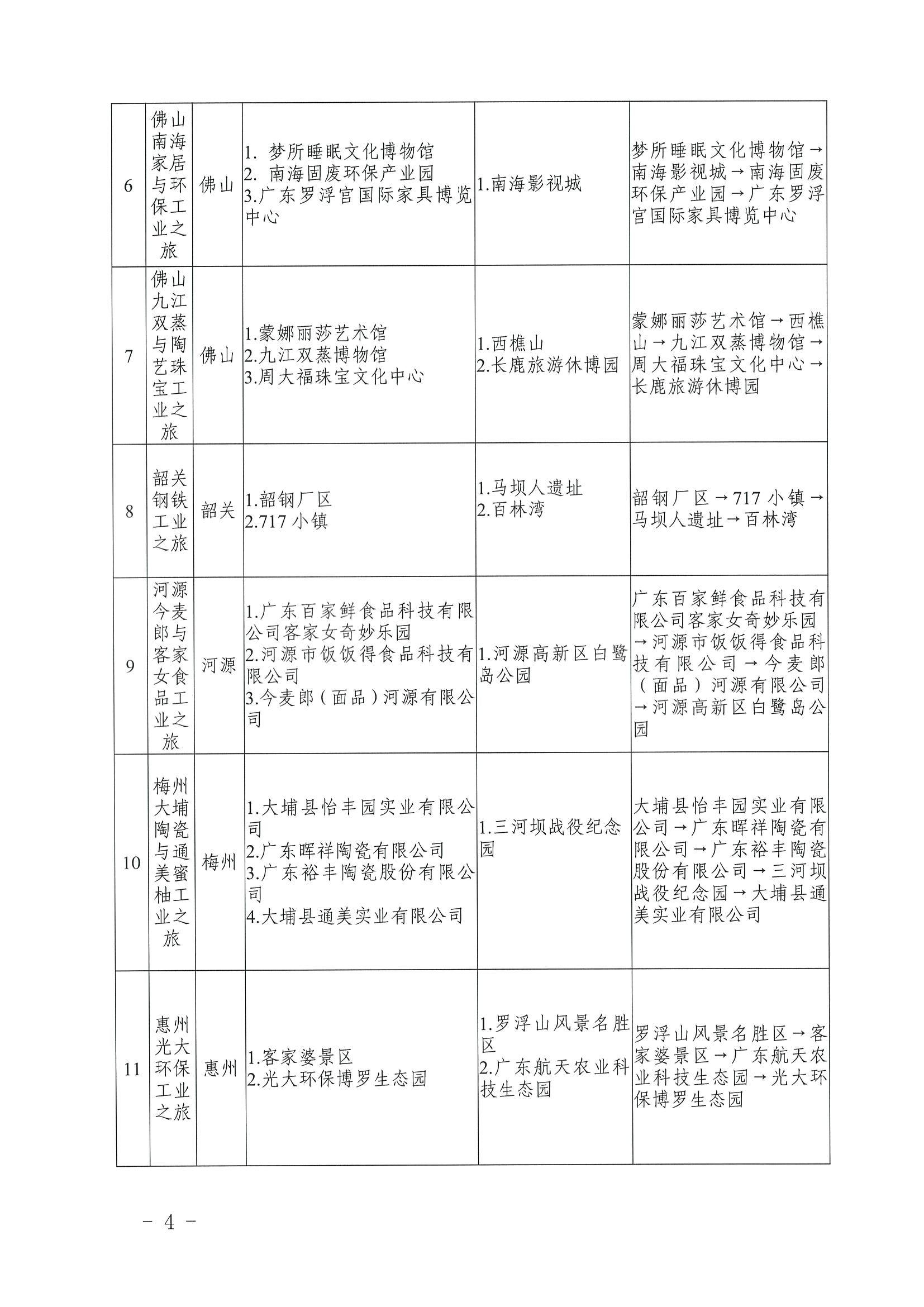 VOID
 广东省工业和信息化厅关于认定广东省第二批工业旅游精品线路的公告_页面_4.jpg