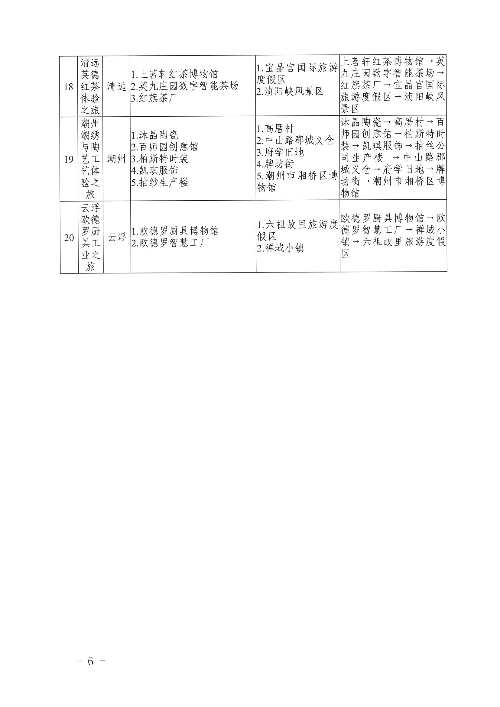 VOID
 广东省工业和信息化厅关于认定广东省第二批工业旅游精品线路的公告_页面_6.jpg