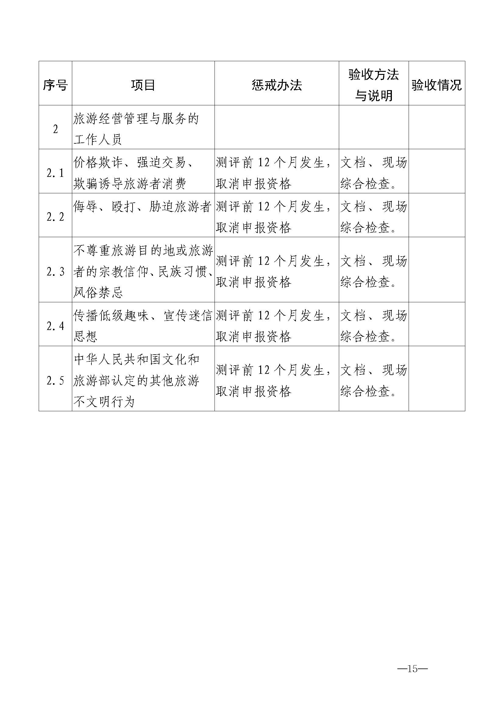 220323154504610080_VOID
关于开展首批省级文明旅游示范单位评定工作的通知_页面_26.jpg