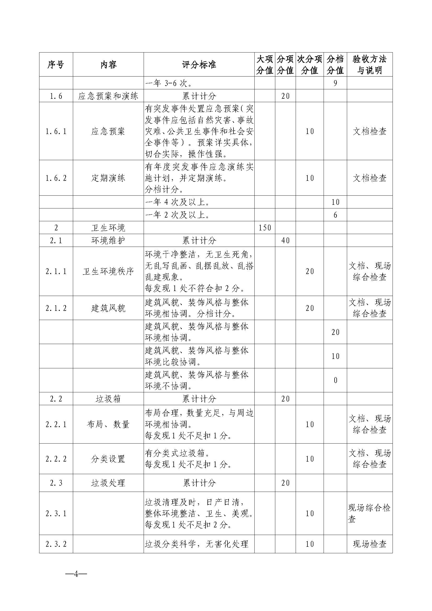 220323154504610080_VOID
关于开展首批省级文明旅游示范单位评定工作的通知_页面_15.jpg