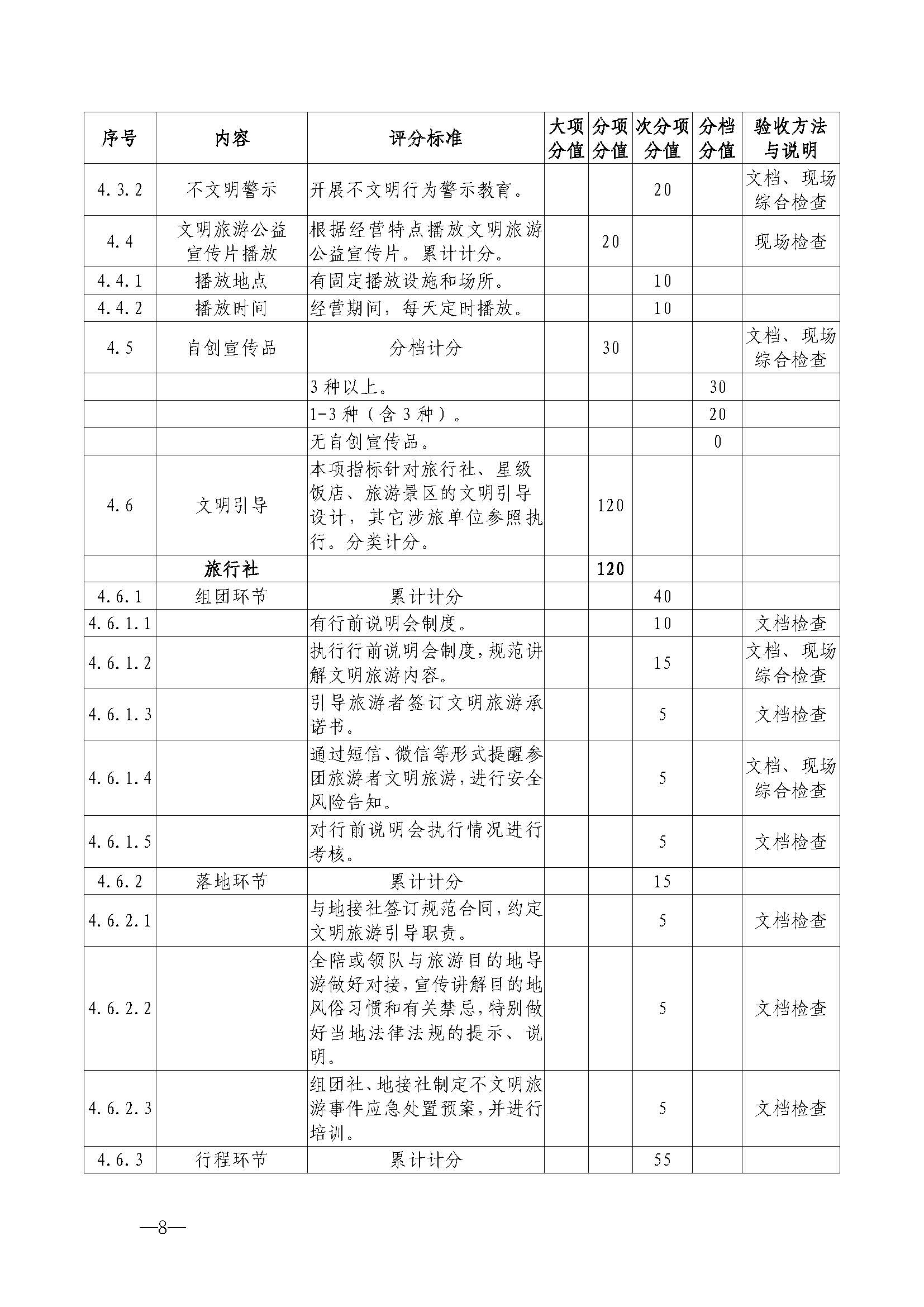 220323154504610080_VOID
关于开展首批省级文明旅游示范单位评定工作的通知_页面_19.jpg
