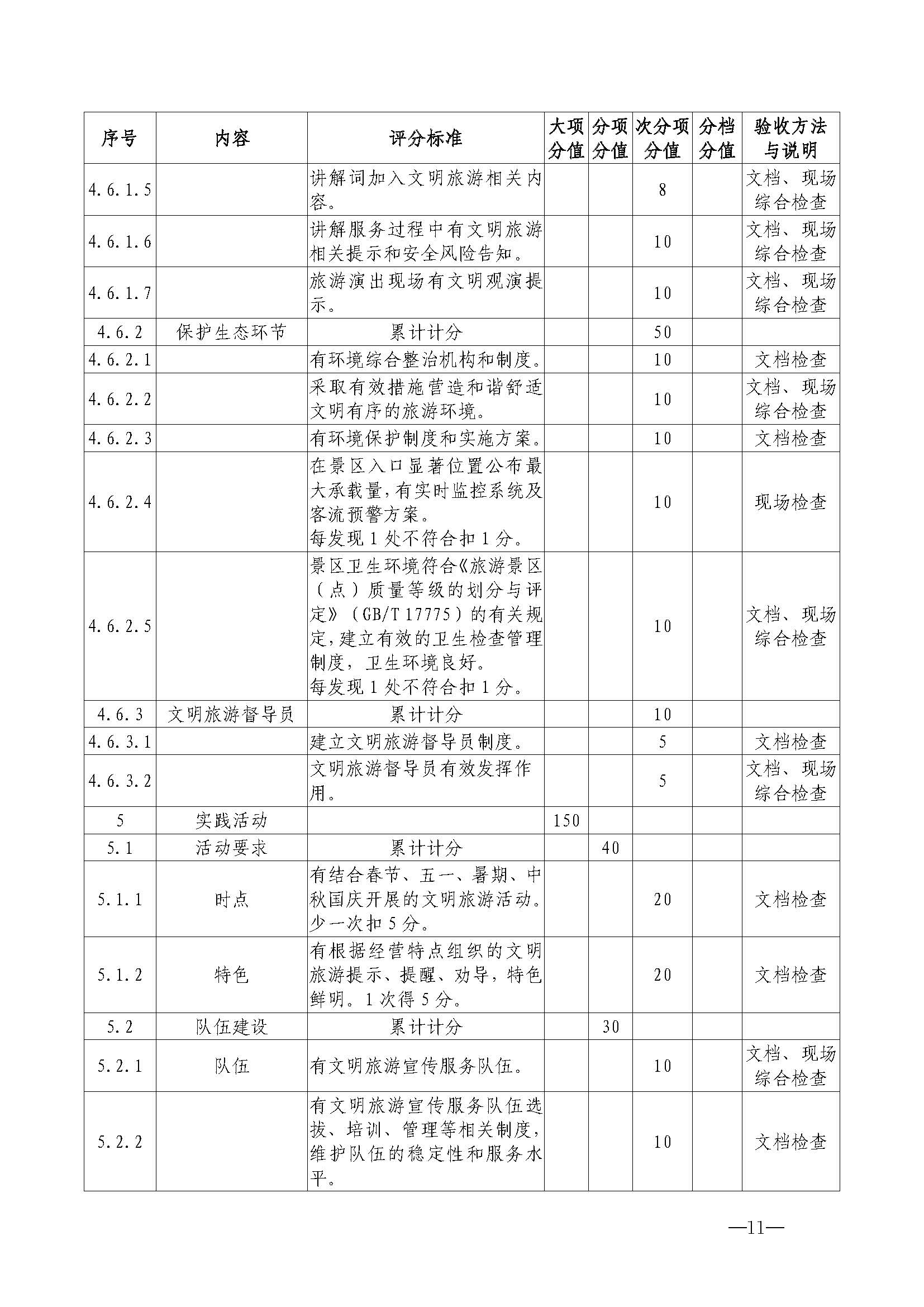 220323154504610080_VOID
关于开展首批省级文明旅游示范单位评定工作的通知_页面_22.jpg