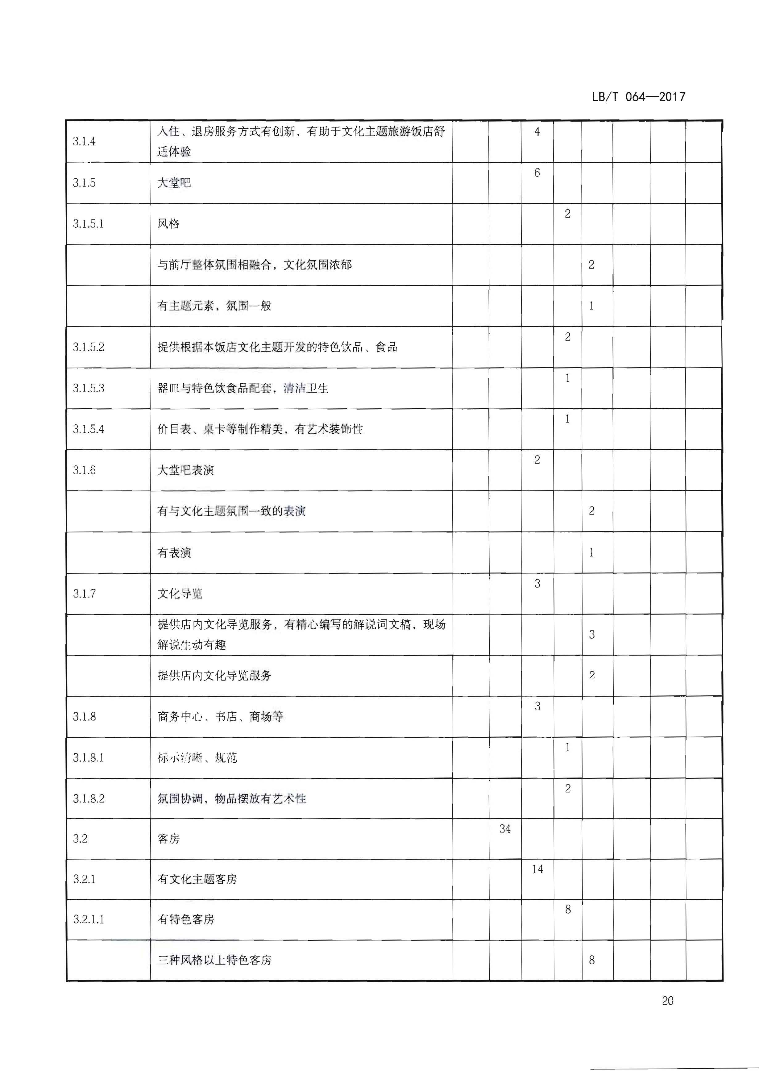 220402142208735860_VOID
关于开展文化主题旅游饭店创建工作的通知_页面_36.jpg
