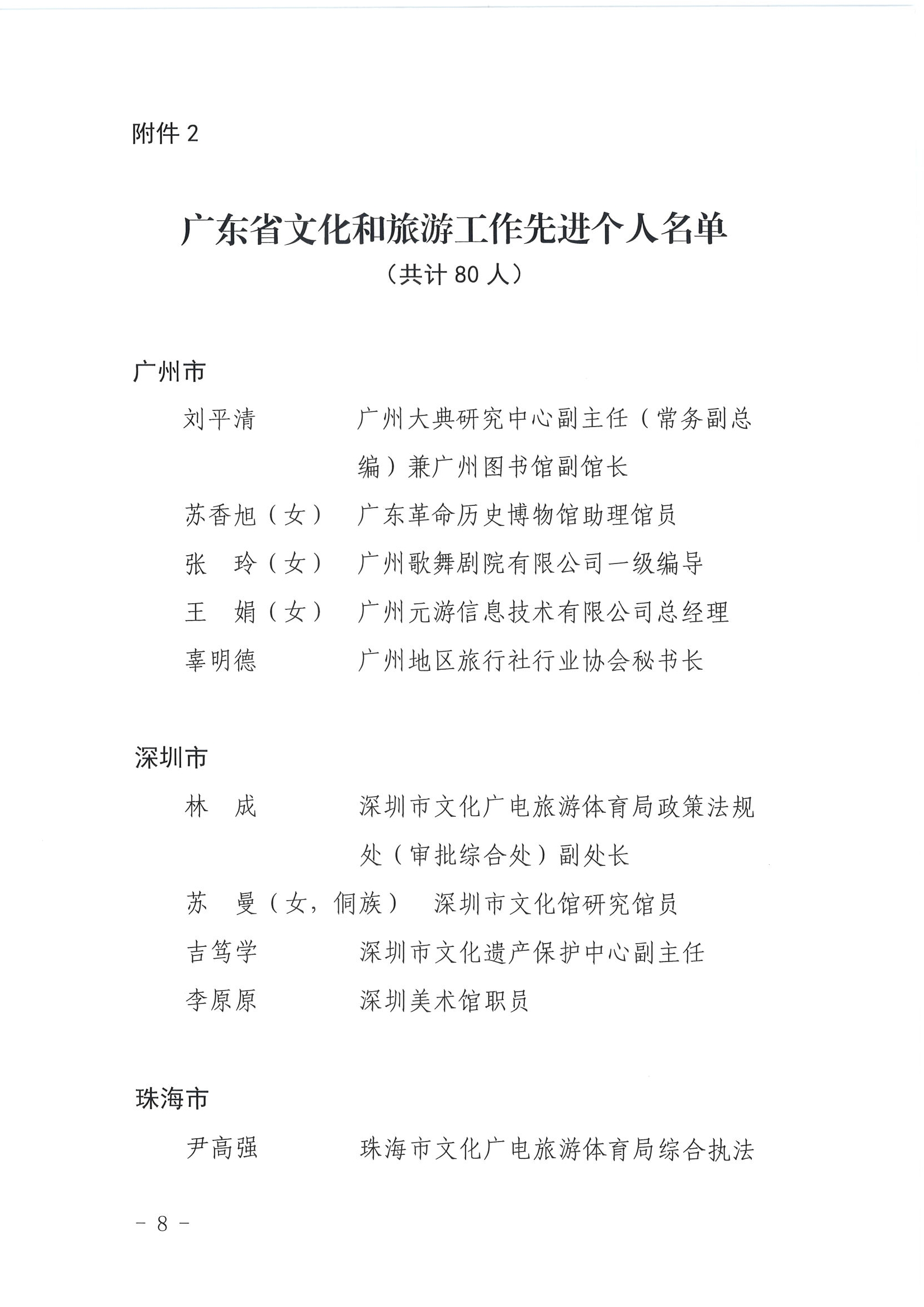 广东省人力资源和社会保障厅 VOID
关于表彰广东省文化和旅游工作先进集体和先进个人的决定_页面_08.jpg