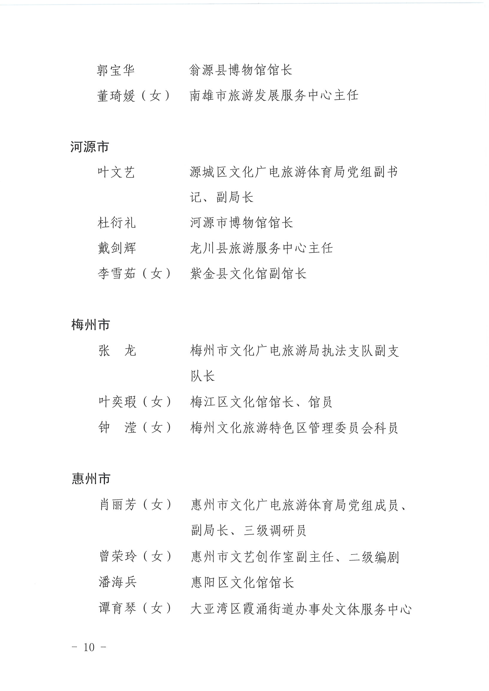 广东省人力资源和社会保障厅 VOID
关于表彰广东省文化和旅游工作先进集体和先进个人的决定_页面_10.jpg