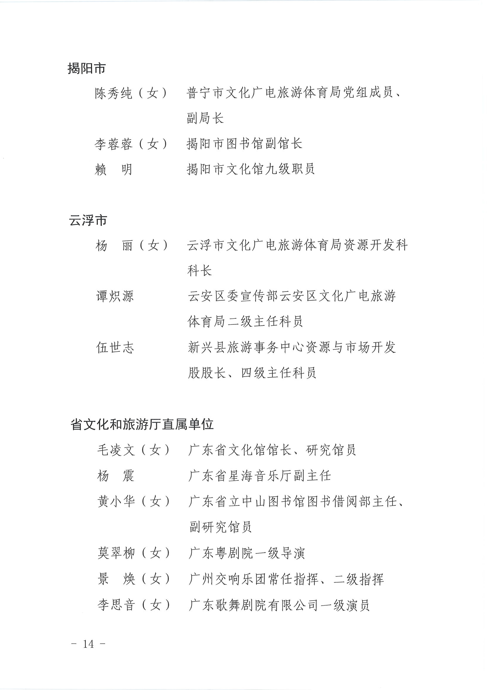 广东省人力资源和社会保障厅 VOID
关于表彰广东省文化和旅游工作先进集体和先进个人的决定_页面_14.jpg