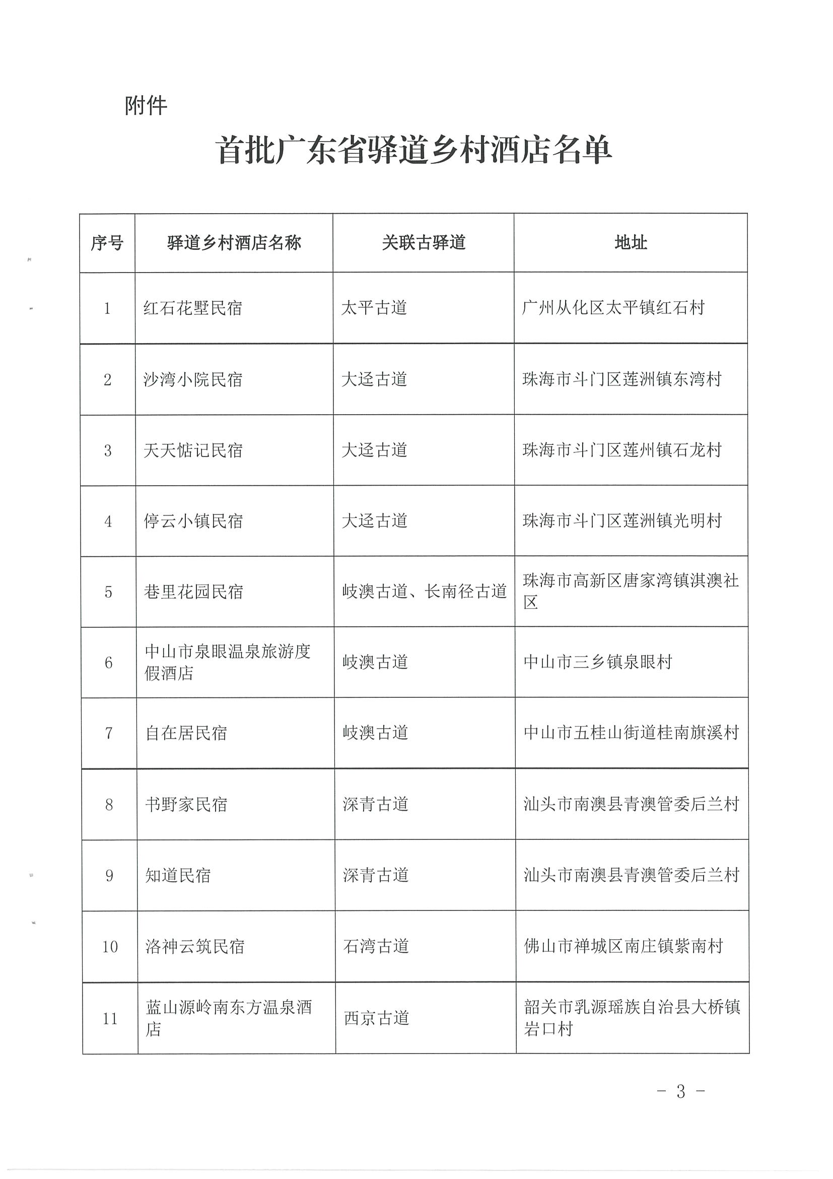 1.VOID
 广东省自然资源厅 广东省住房和城乡建设厅关于公布首批广东省驿道乡村酒店的通知_页面_3.jpg