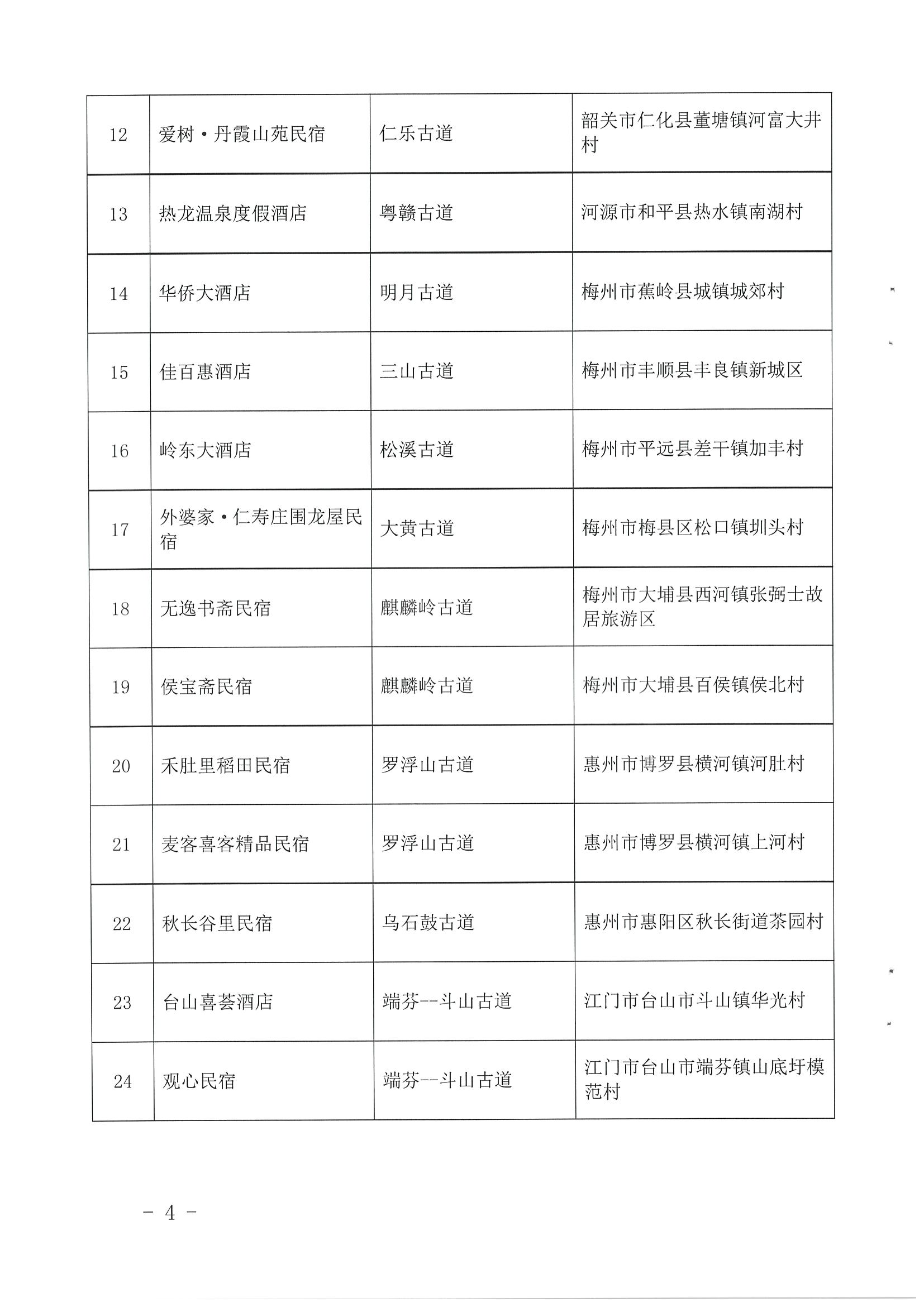 1.VOID
 广东省自然资源厅 广东省住房和城乡建设厅关于公布首批广东省驿道乡村酒店的通知_页面_4.jpg