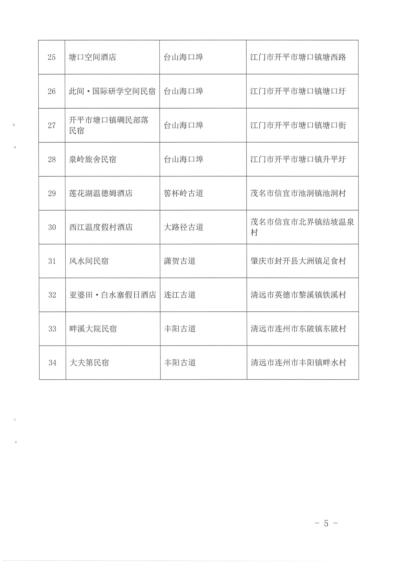 1.VOID
 广东省自然资源厅 广东省住房和城乡建设厅关于公布首批广东省驿道乡村酒店的通知_页面_5.jpg