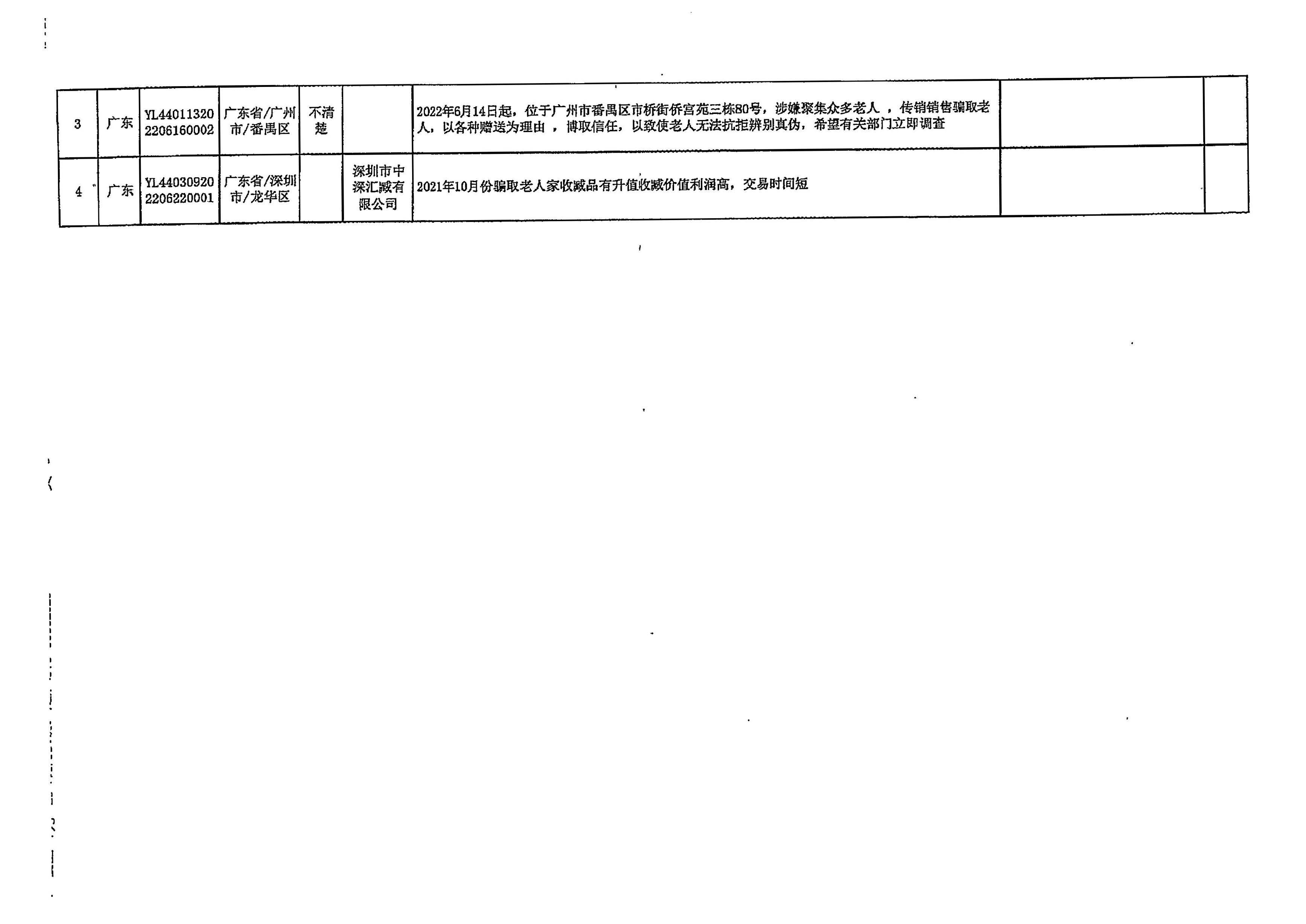 220729152811235080_VOID
转发文化和旅游部文化市场综合执法监督局关于立即推进有关线索核查办理进度的通知_页面_4.jpg