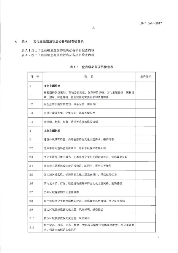 220402142208735860_VOID
关于开展文化主题旅游饭店创建工作的通知_17.png