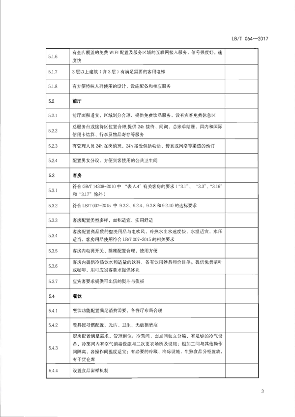 220402142208735860_VOID
关于开展文化主题旅游饭店创建工作的通知_19.png