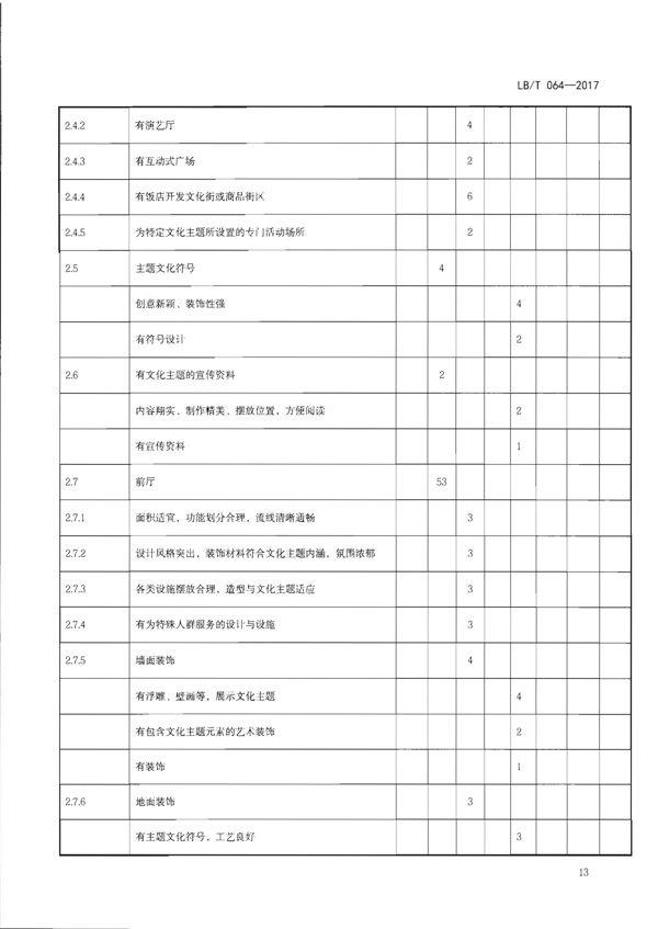 220402142208735860_VOID
关于开展文化主题旅游饭店创建工作的通知_29.png