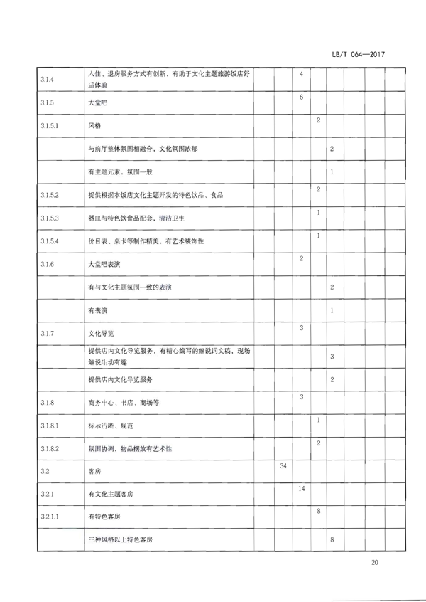 220402142208735860_VOID
关于开展文化主题旅游饭店创建工作的通知_36.png