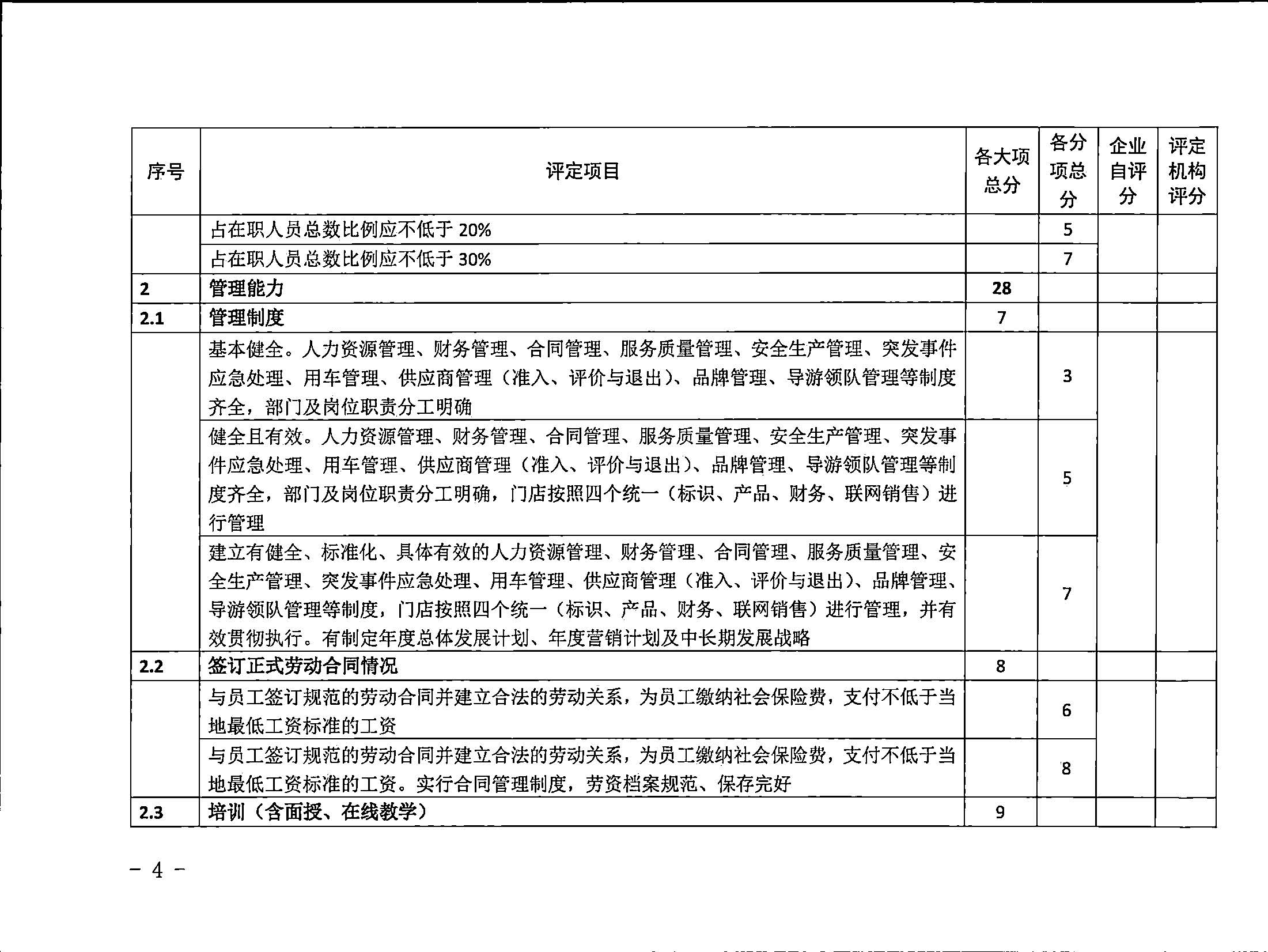 221031161120746180_VOID
关于印发广东省旅行社等级划分与评定工作细则（2022年版）的通知_页面_06.jpg