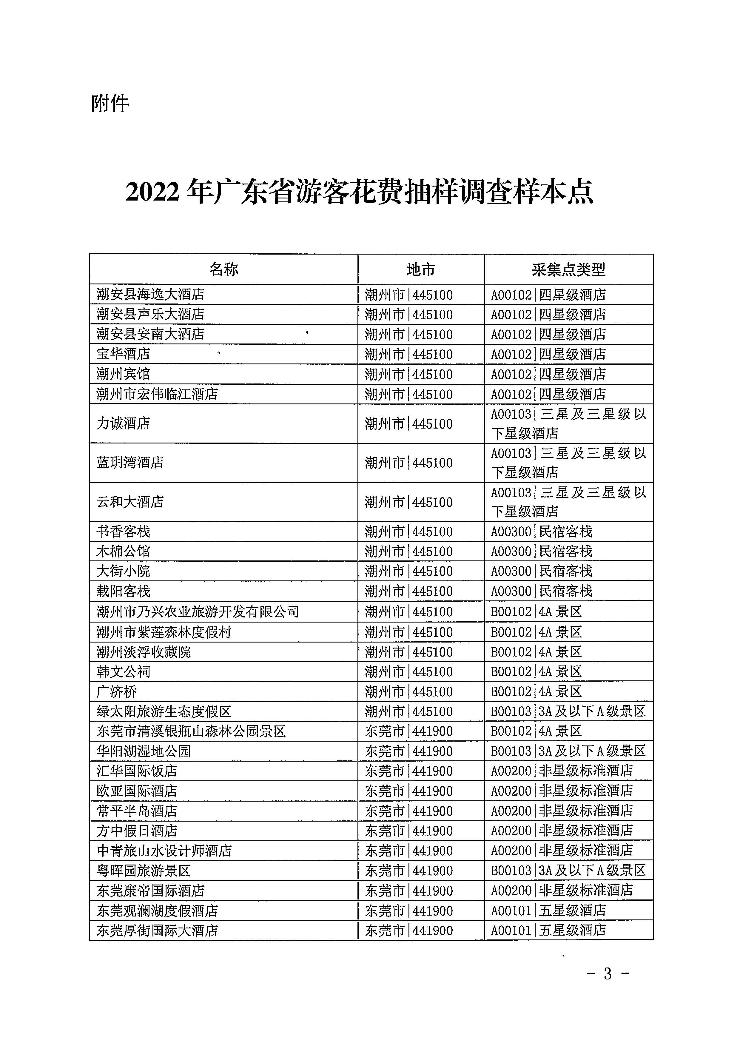 220623101740927040_VOID
关于开展2022年国内游客花费抽样调查的通知_页面_03.jpg