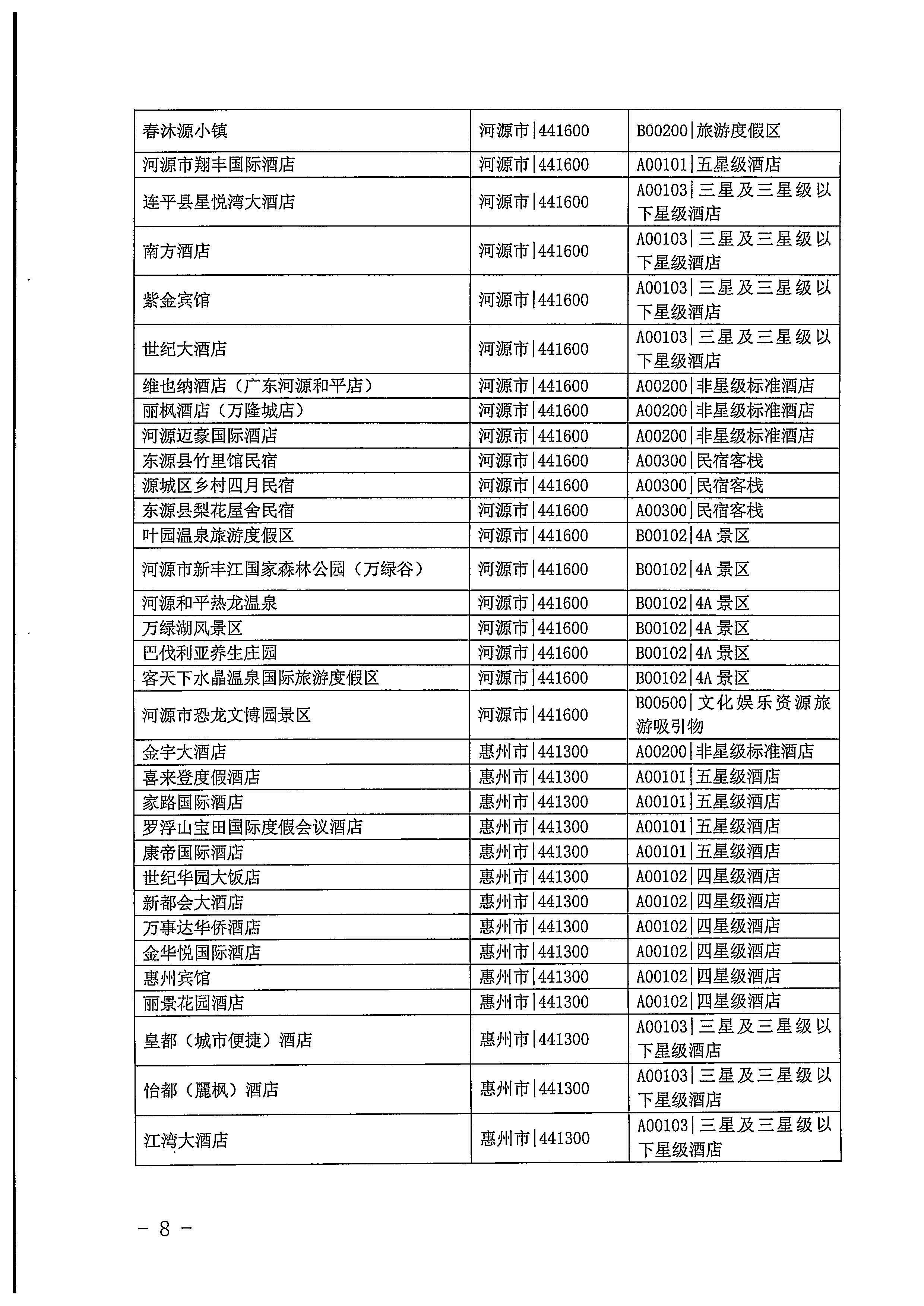 220623101740927040_VOID
关于开展2022年国内游客花费抽样调查的通知_页面_08.jpg