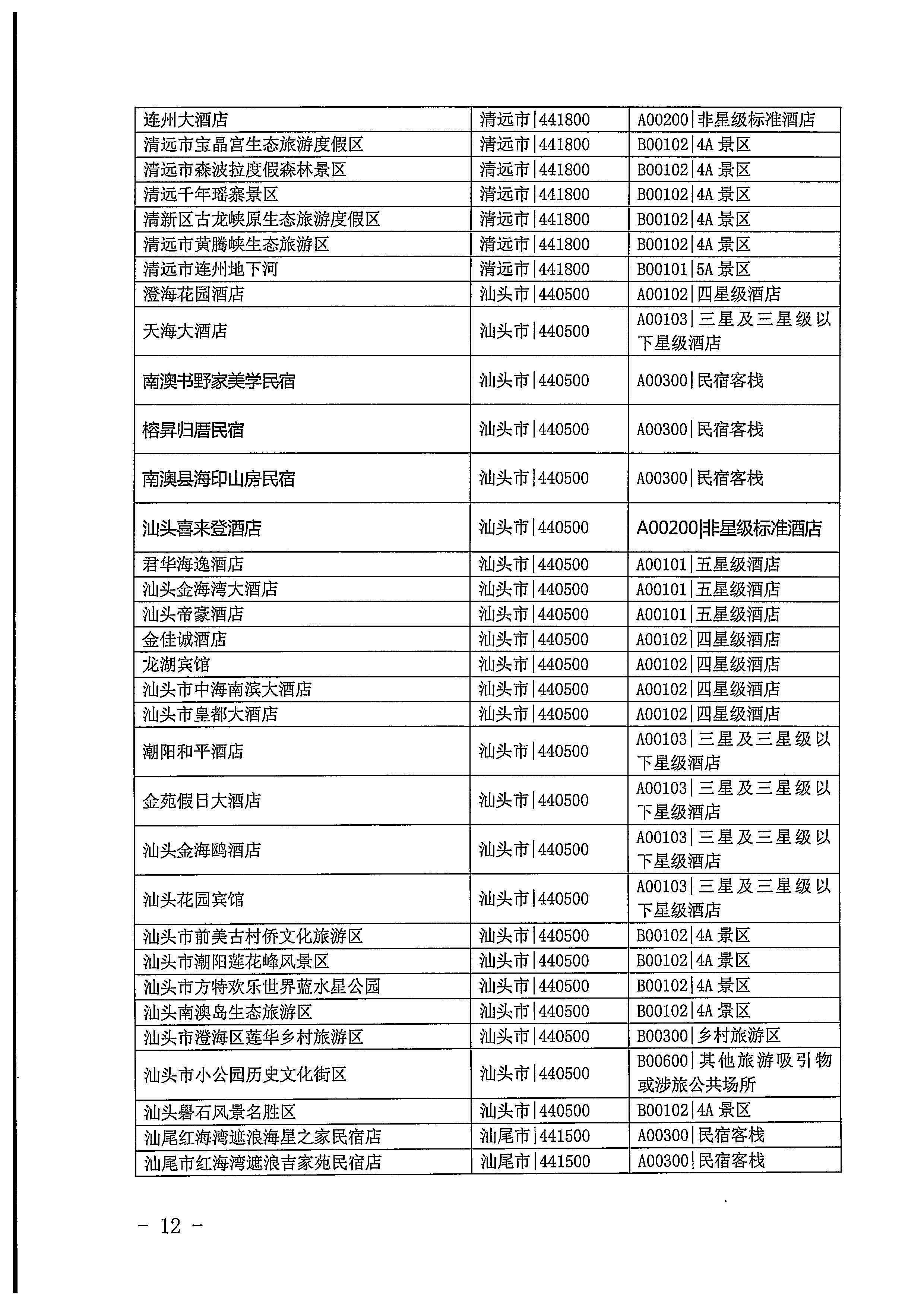 220623101740927040_VOID
关于开展2022年国内游客花费抽样调查的通知_页面_12.jpg