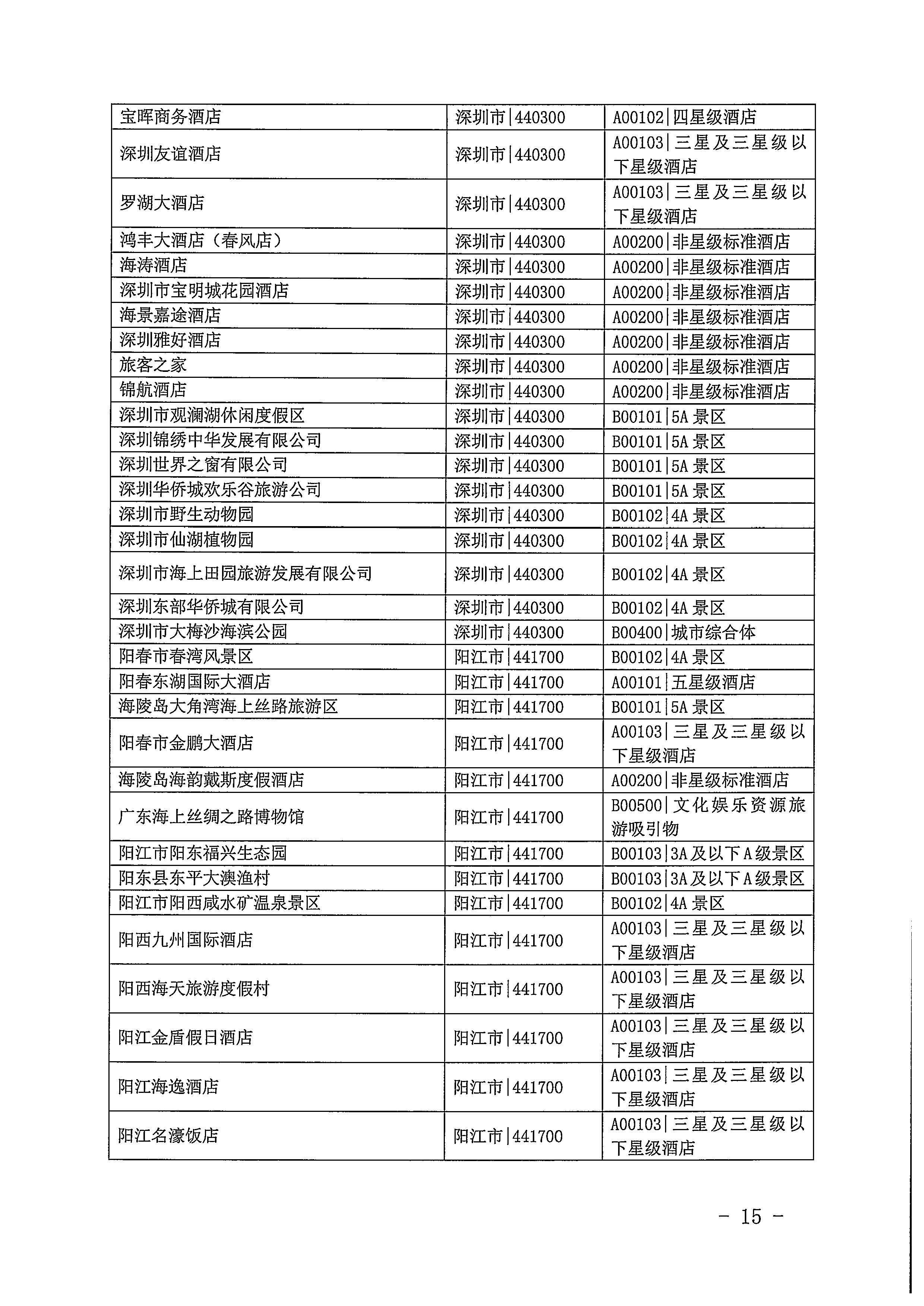 220623101740927040_VOID
关于开展2022年国内游客花费抽样调查的通知_页面_15.jpg