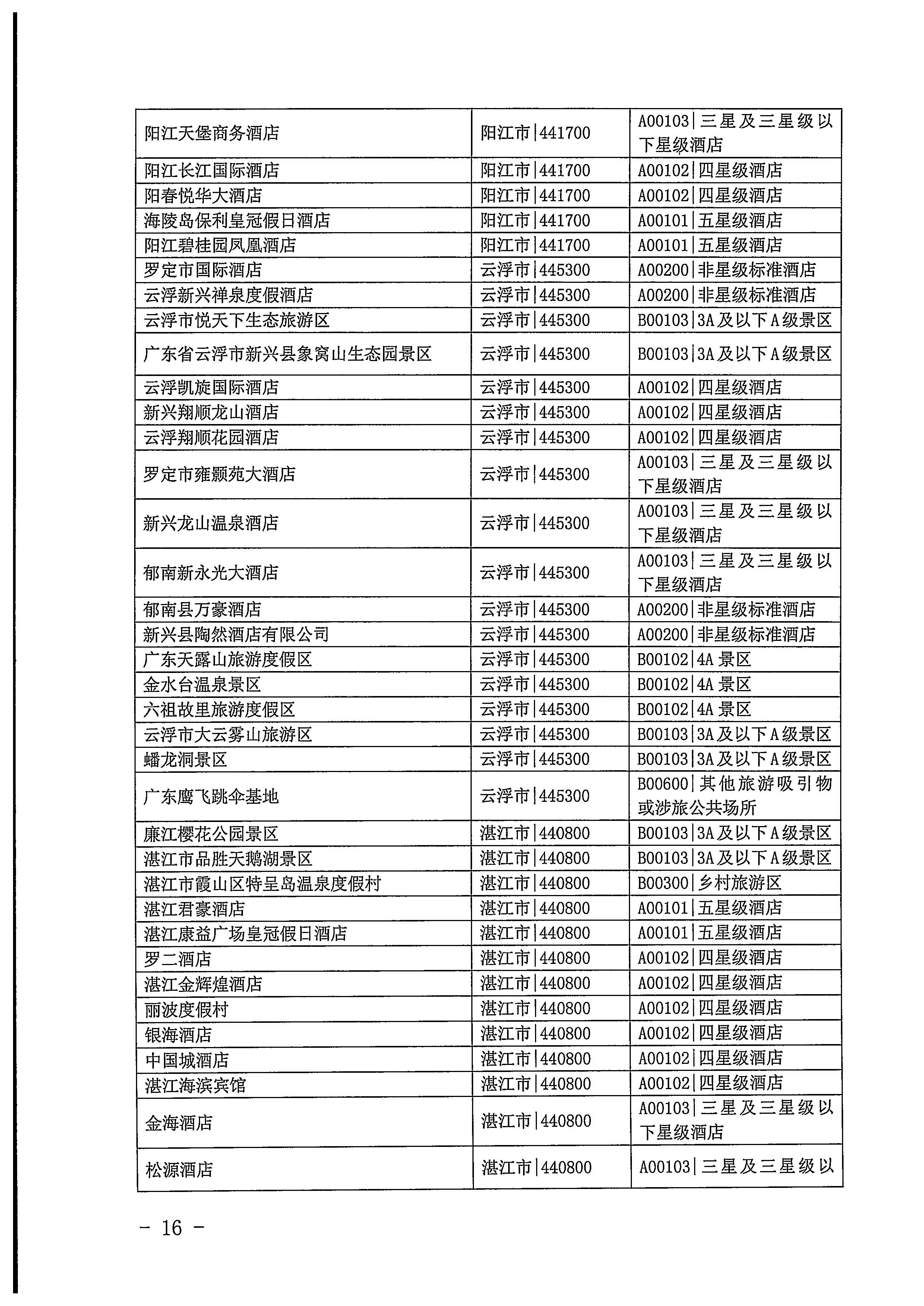 220623101740927040_VOID
关于开展2022年国内游客花费抽样调查的通知_页面_16.jpg