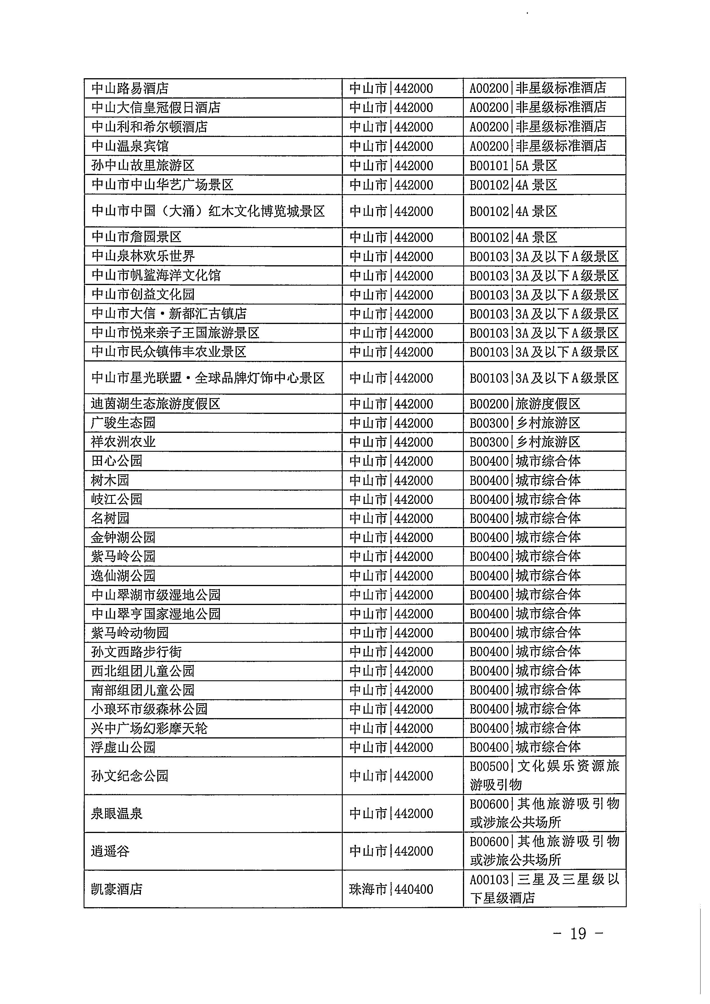 220623101740927040_VOID
关于开展2022年国内游客花费抽样调查的通知_页面_19.jpg