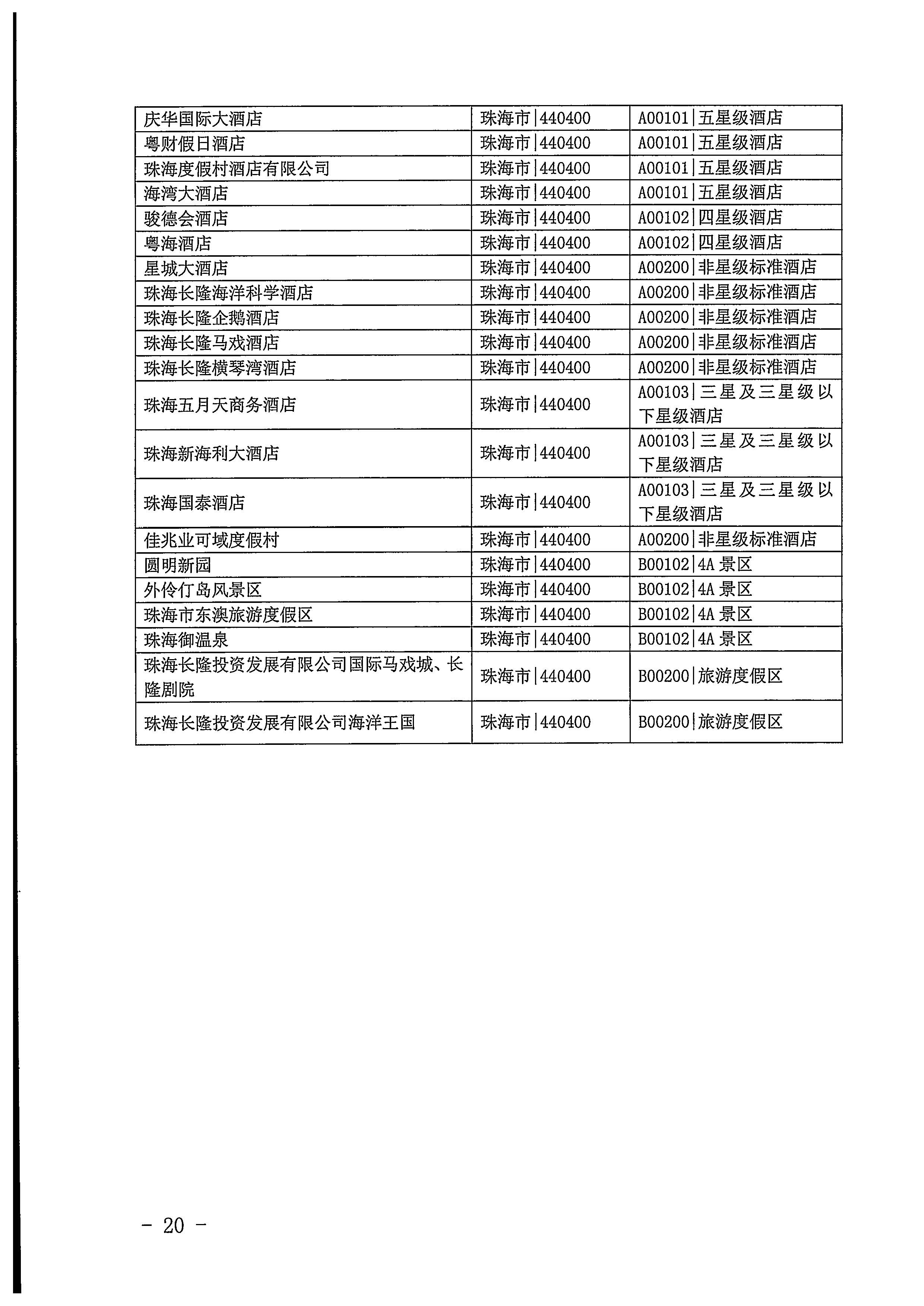 220623101740927040_VOID
关于开展2022年国内游客花费抽样调查的通知_页面_20.jpg
