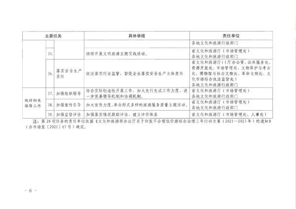 VOID
转发《文化和旅游部关于加强旅游服务质量监管提升旅游服务质量的指导意见》分工方案和2021年工作要点的通知_6.png