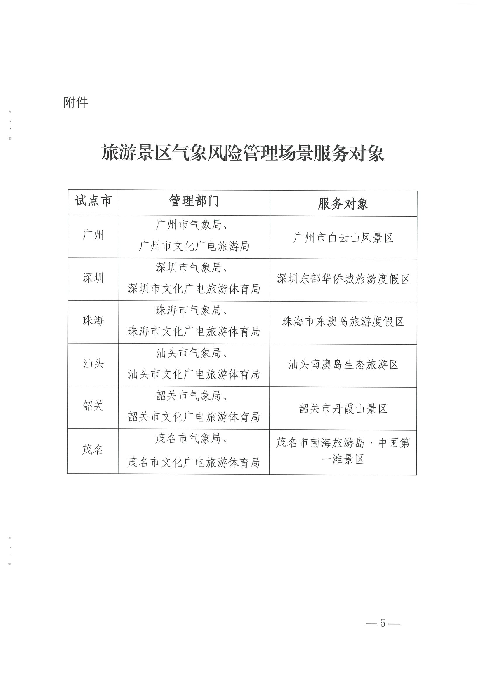1.广东省气象局办公室 VOID
办公室关于推进服务旅游景区气象风险管理场景建设的任务_页面_5.jpg