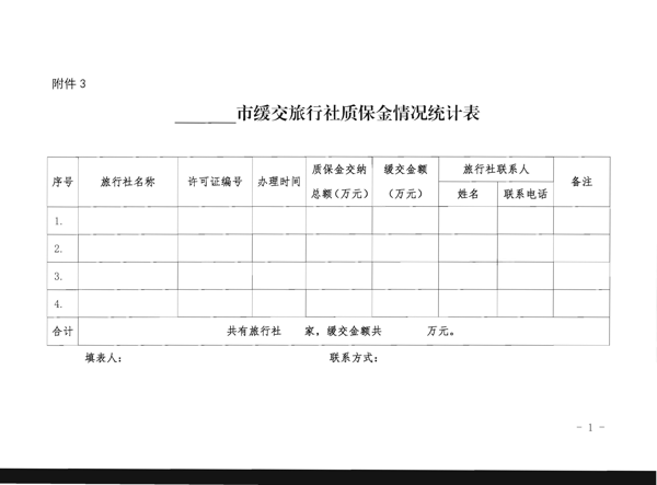 220414093201454660_VOID
转发文化和旅游部办公厅关于进一步调整暂退旅游服务质量保证金相关政策的通知_6.png