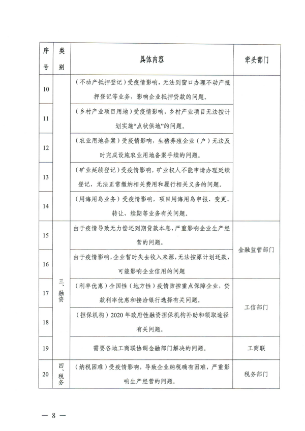 关于扎实稳住经济大盘 强化市场主体诉求响应服务的通知_8.png