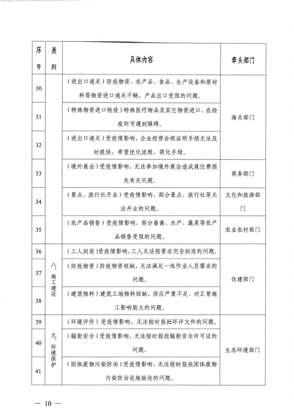 关于扎实稳住经济大盘 强化市场主体诉求响应服务的通知_10.png