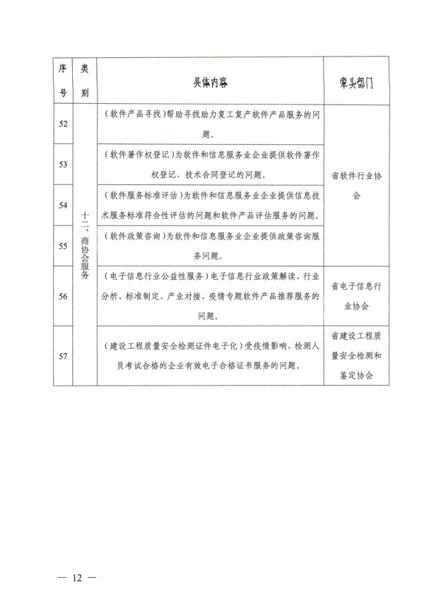 关于扎实稳住经济大盘 强化市场主体诉求响应服务的通知_12.png
