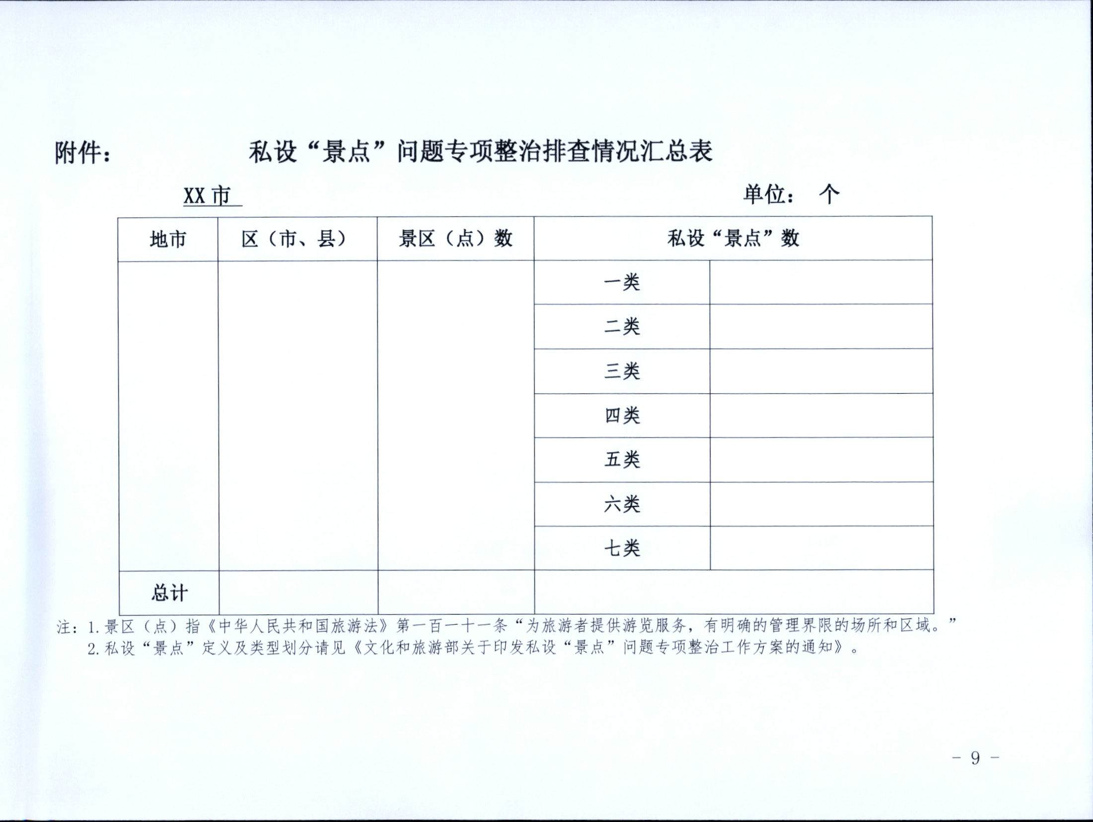 5.VOID
关于印发私设“景点”问题专项整治及加强“野景点”安全管理工作方案的通知_页面_09.jpg