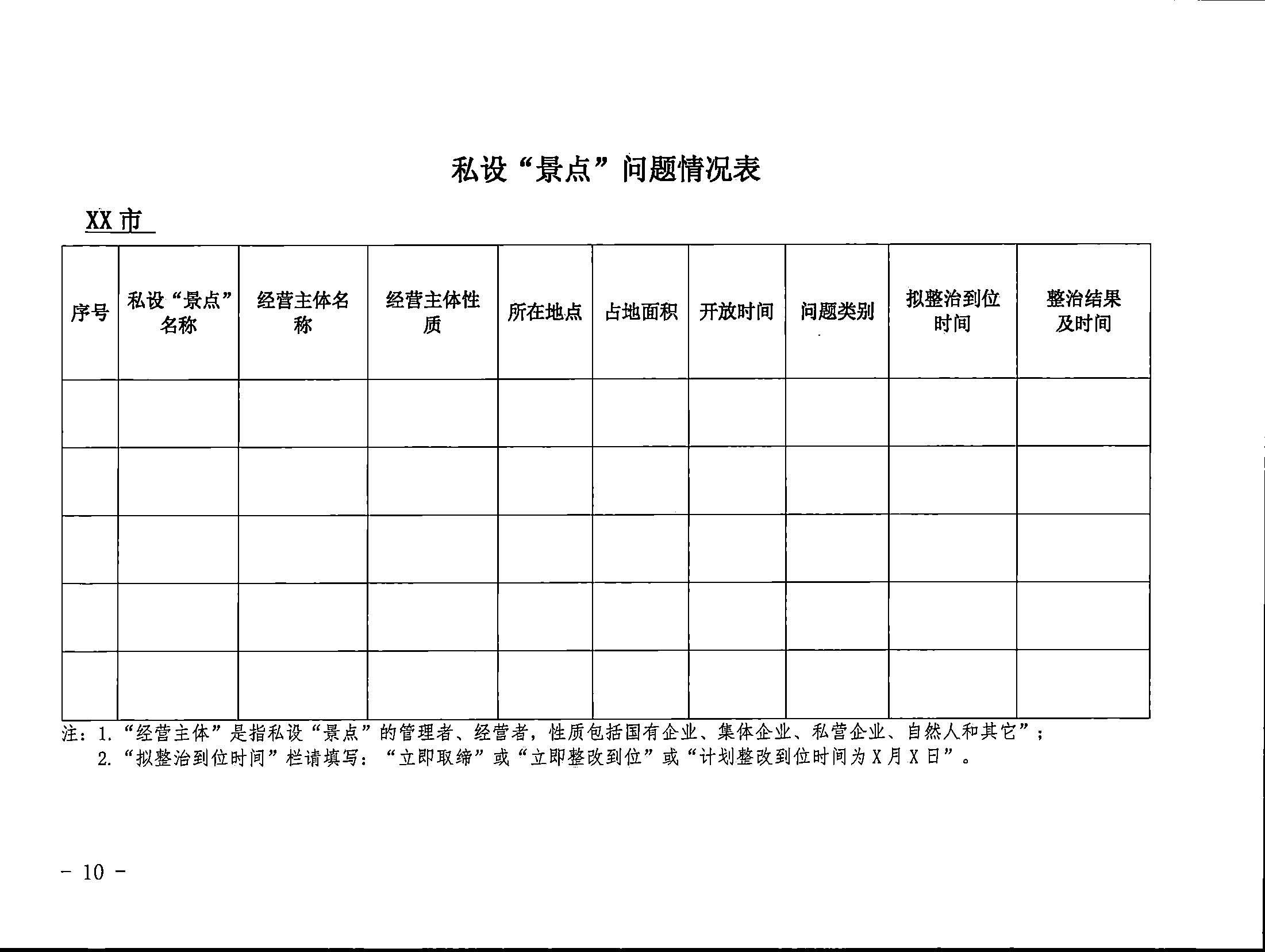 5.VOID
关于印发私设“景点”问题专项整治及加强“野景点”安全管理工作方案的通知_页面_10.jpg