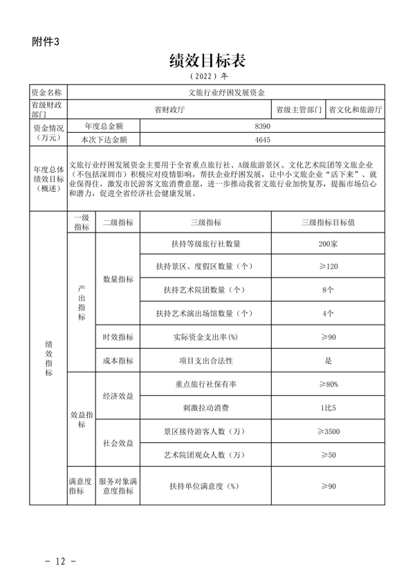 粤财科教〔2022〕205号 广东省财政厅关于下达2022年VOID行业纾困发展资金（第二批）的通知_12.png