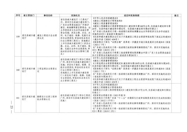 广东省人民政府关于公布广东省行政许可事项清单（2022年版）的通知_23.png