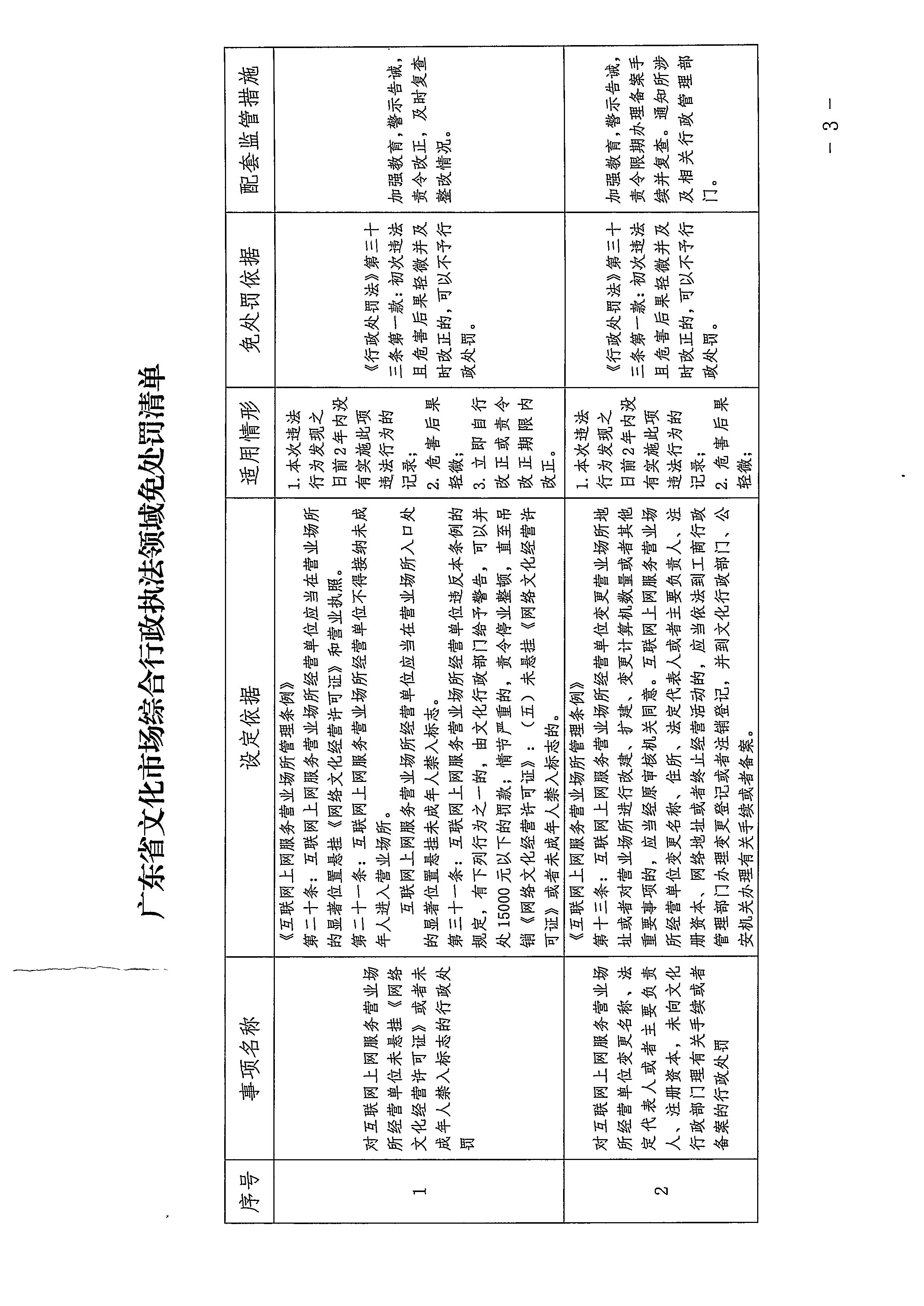 VOID
关于印发广东省文化市场综合行政执法领域免处罚清单的通知_页面_03.jpg