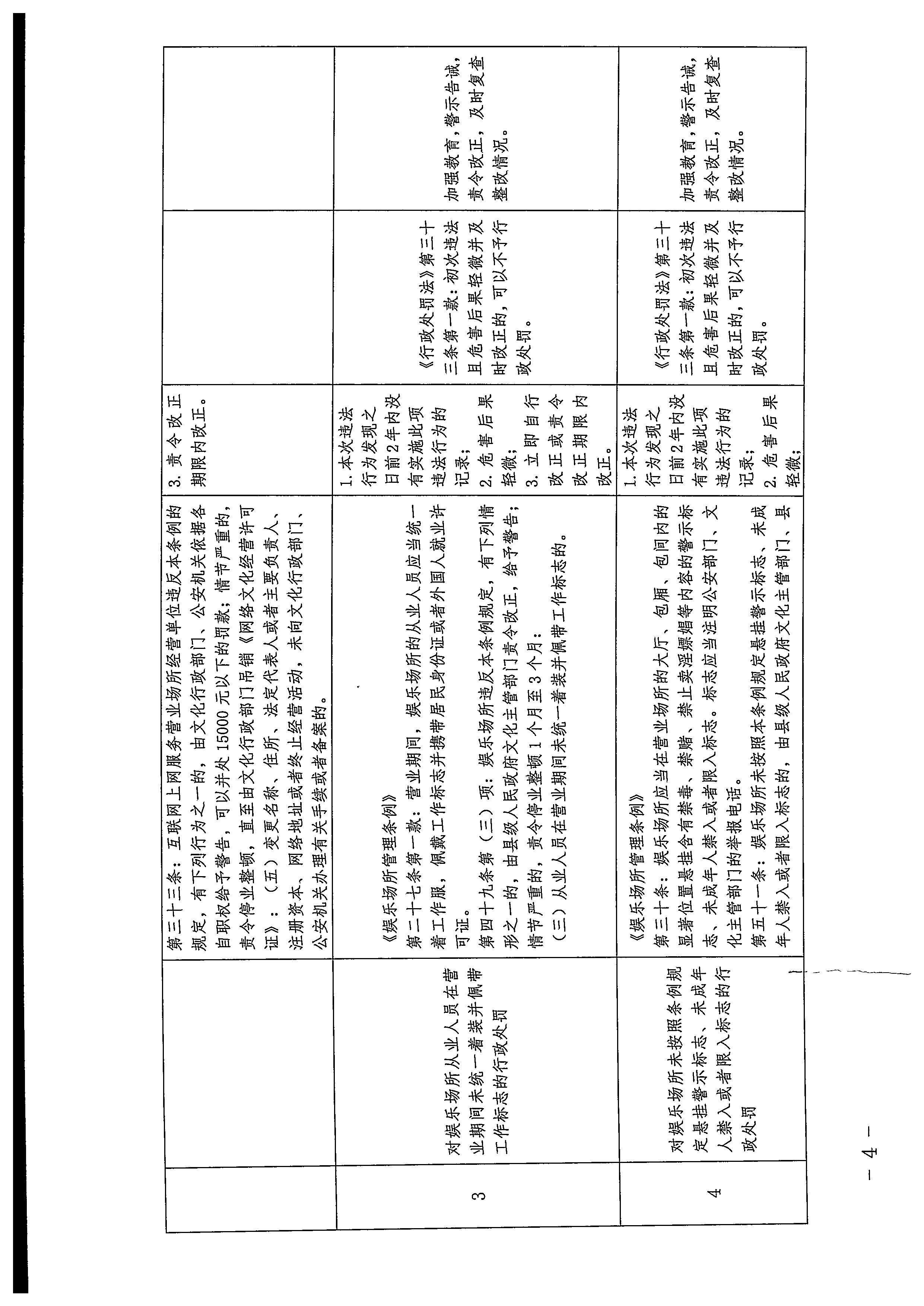 VOID
关于印发广东省文化市场综合行政执法领域免处罚清单的通知_页面_04.jpg
